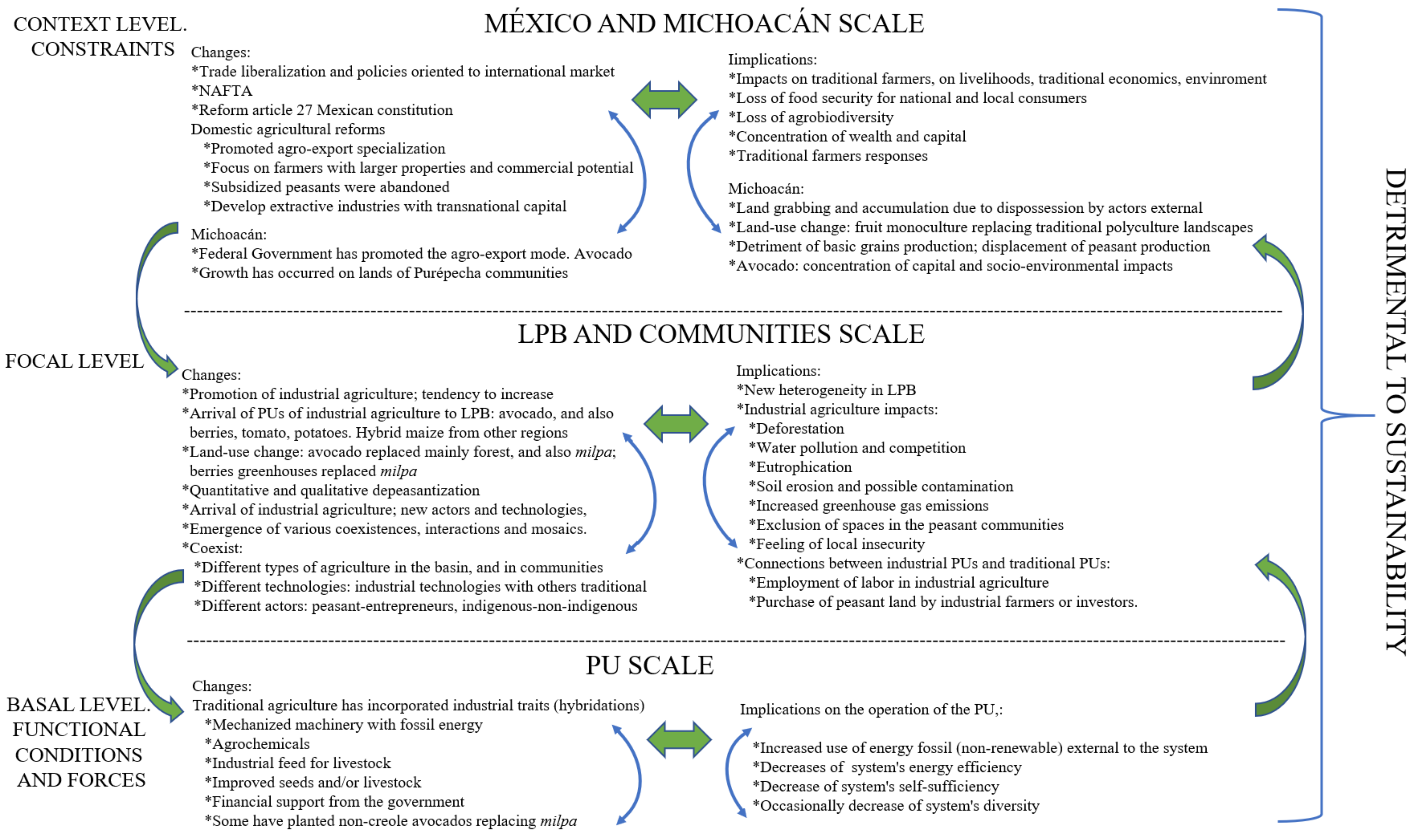 Sustainability 13 03257 g004 Sustainability 13 03257 g004
