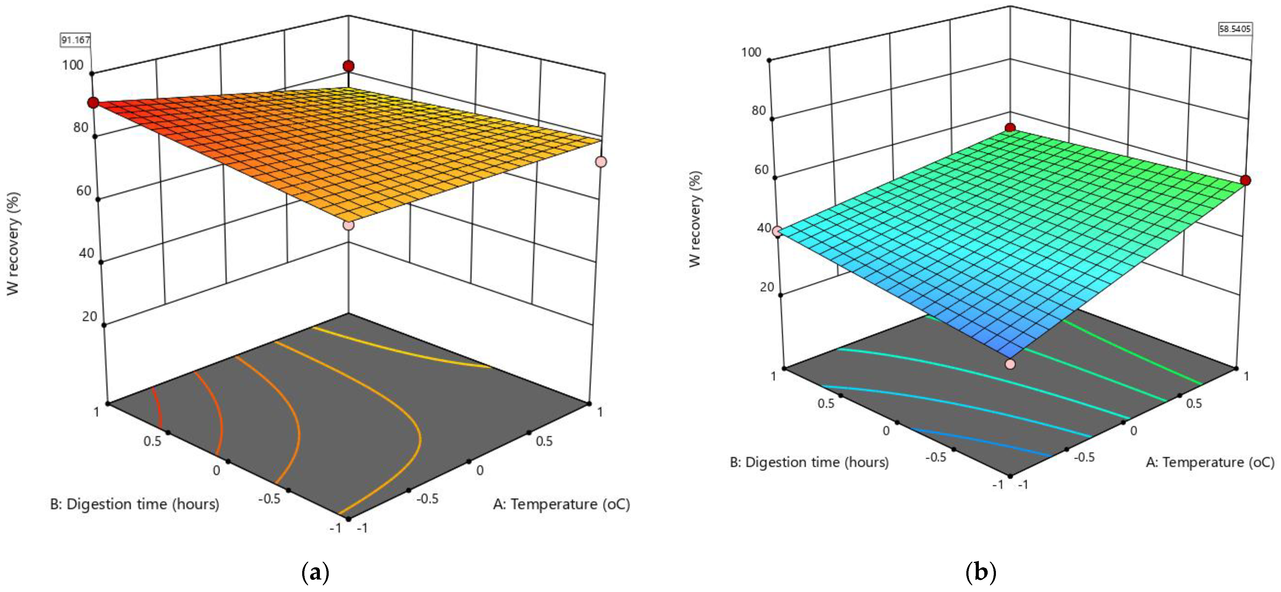 Sustainability 13 03258 g006 Sustainability 13 03258 g006