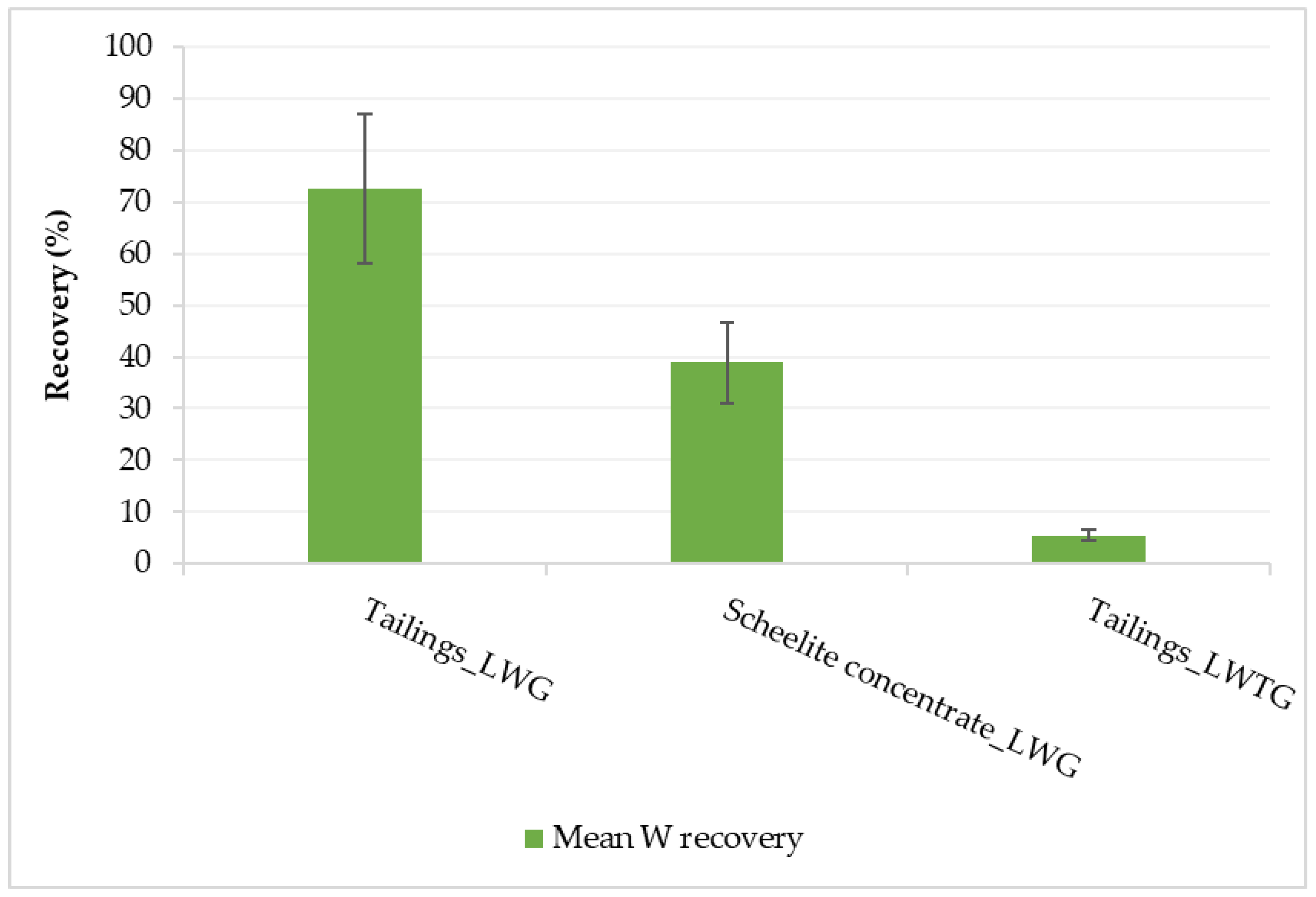 Sustainability 13 03258 g007 Sustainability 13 03258 g007