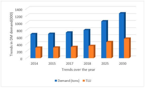 Sustainability 13 03260 g0a1