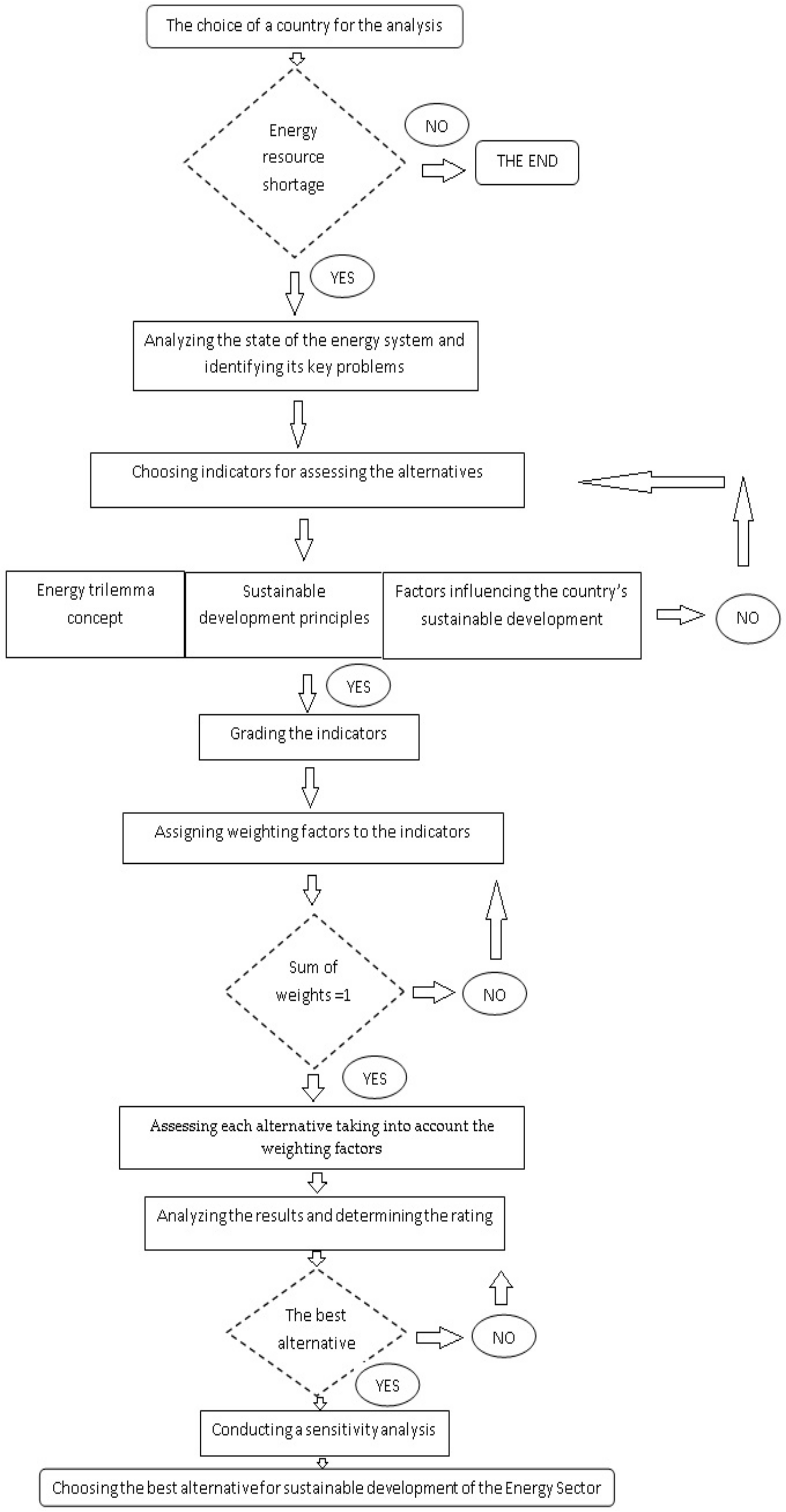 Sustainability 13 03261 g001