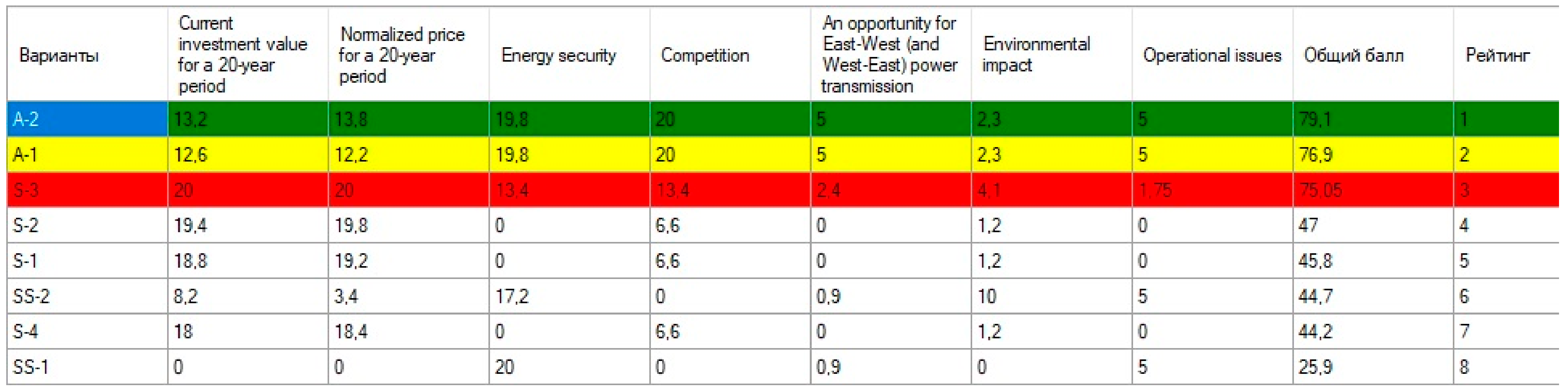 Sustainability 13 03261 g004
