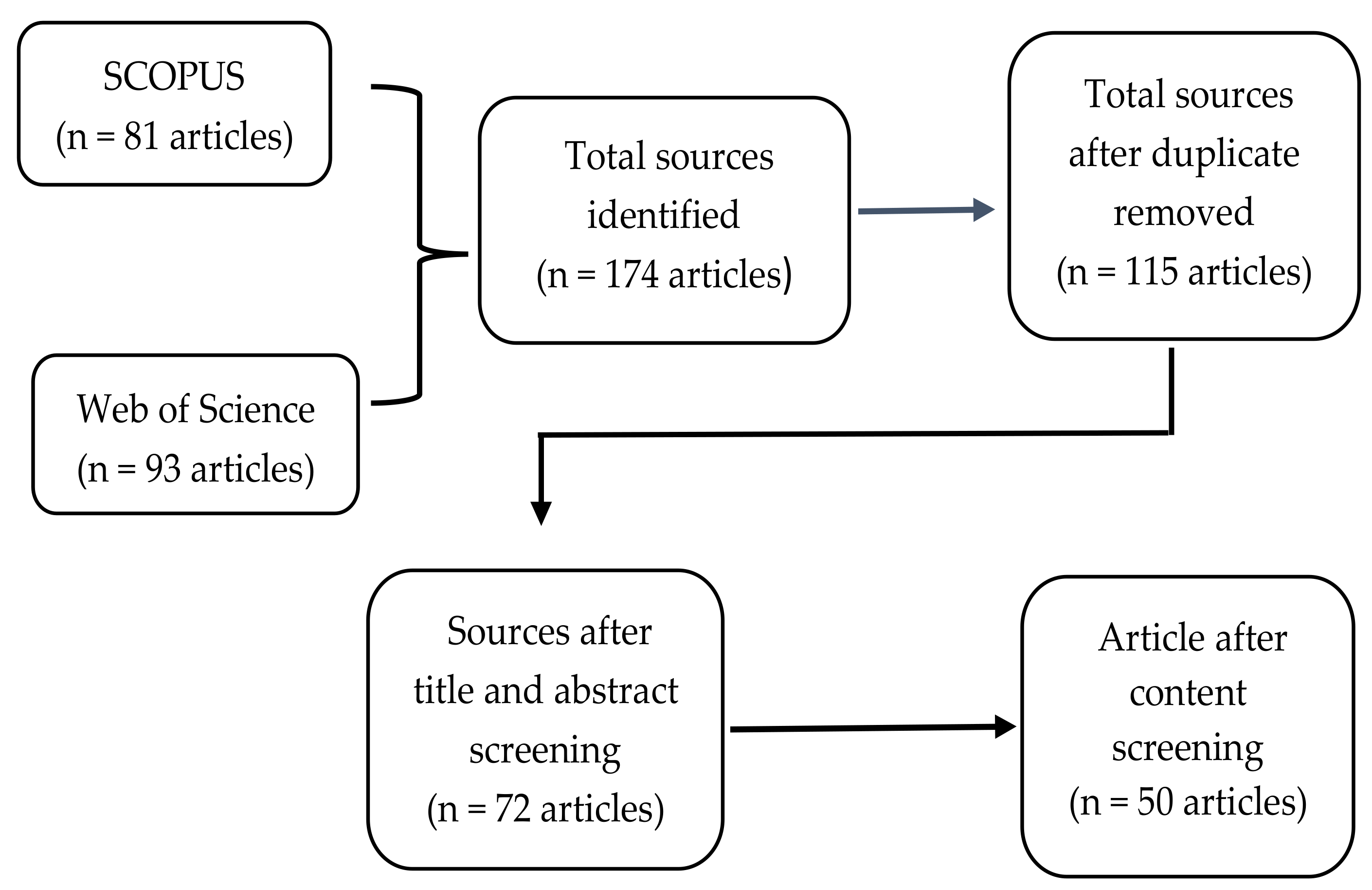 Sustainability 13 03263 g001