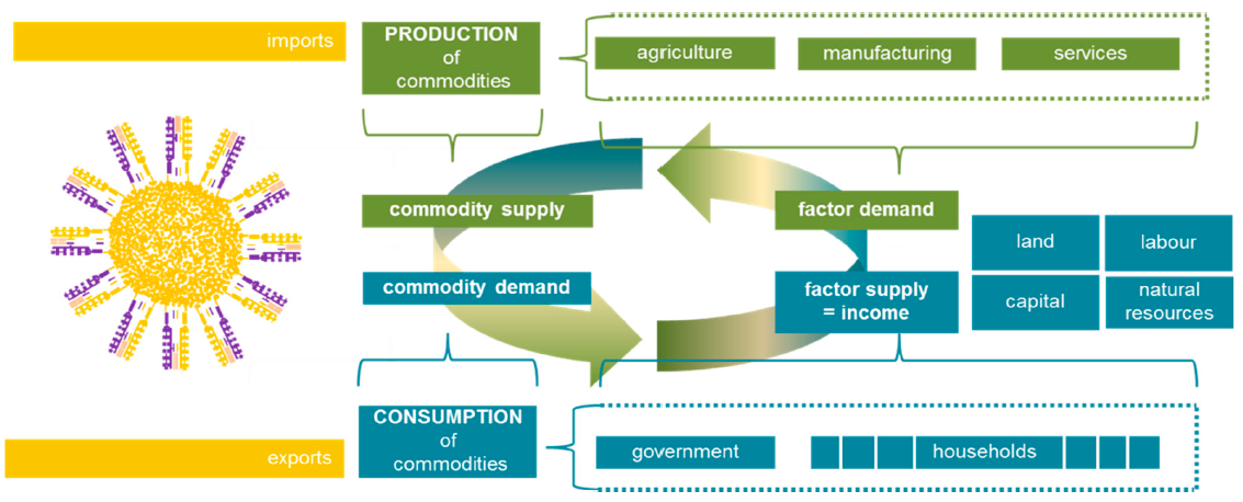 Sustainability 13 03264 g001