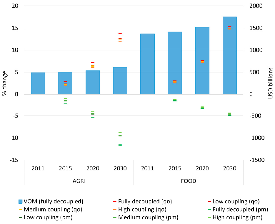 Sustainability 13 03264 g004