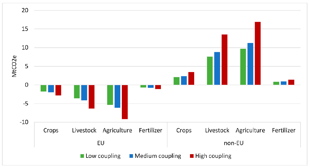 Sustainability 13 03264 g005