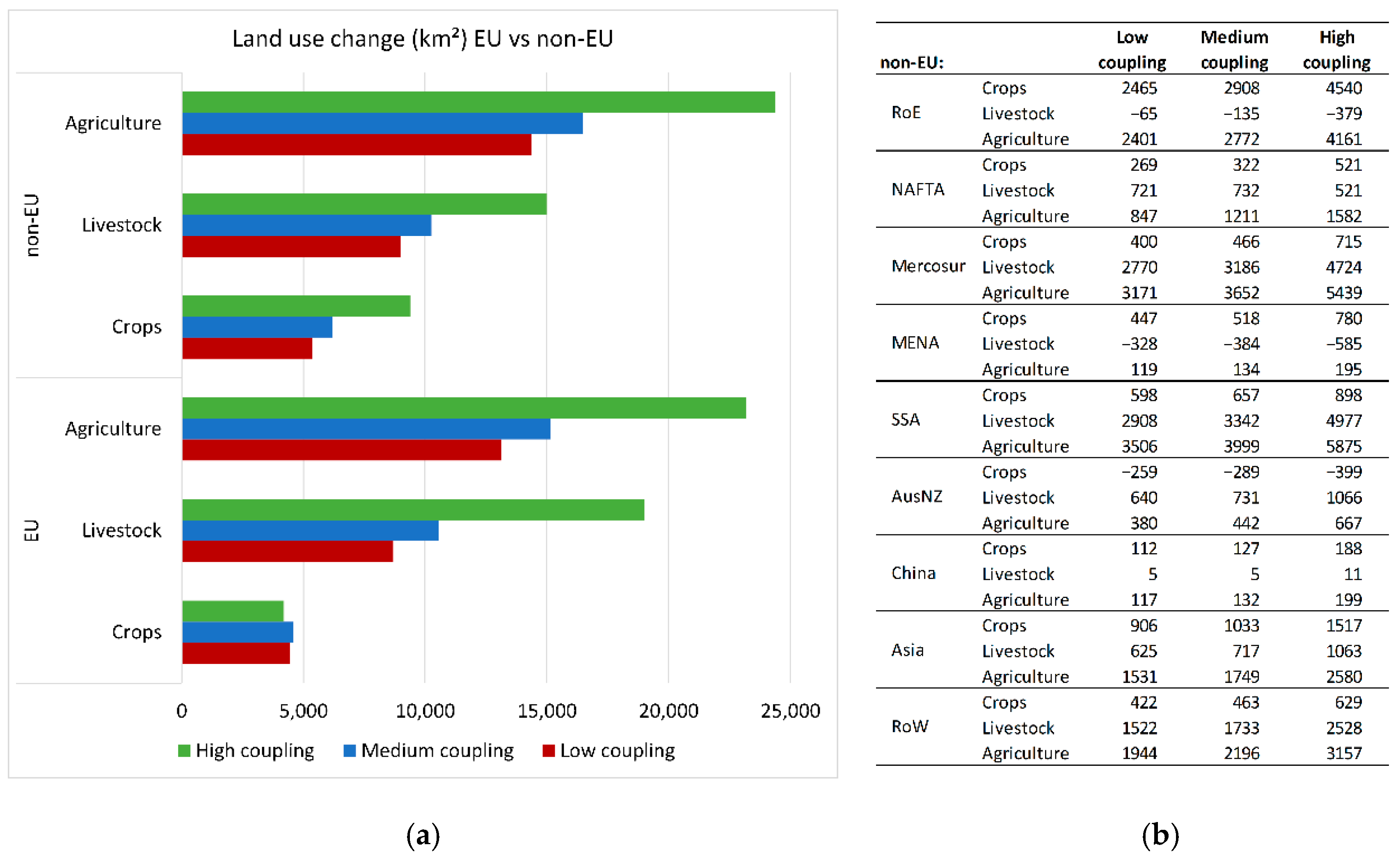 Sustainability 13 03264 g006