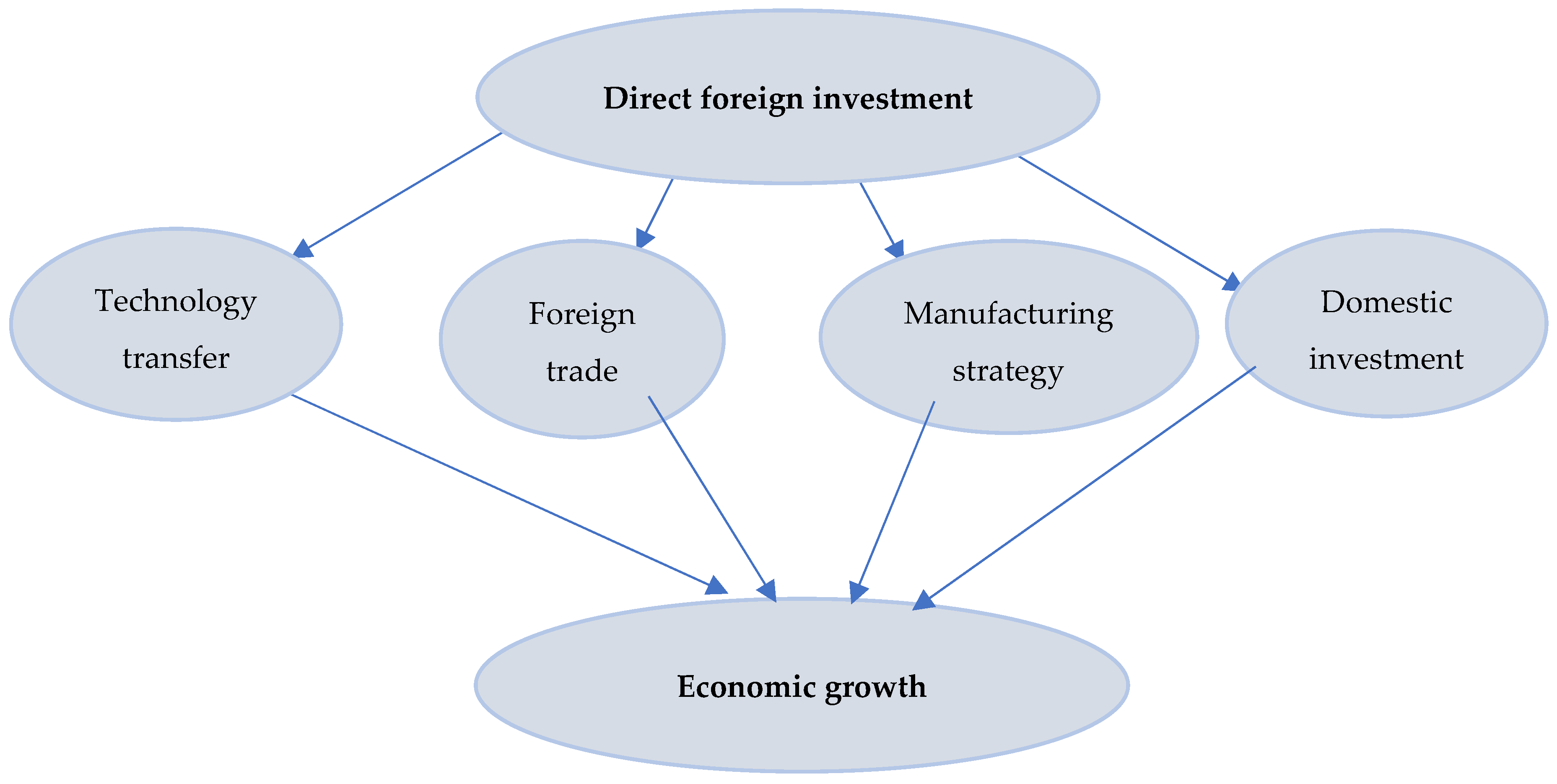 Sustainability 13 03265 g001