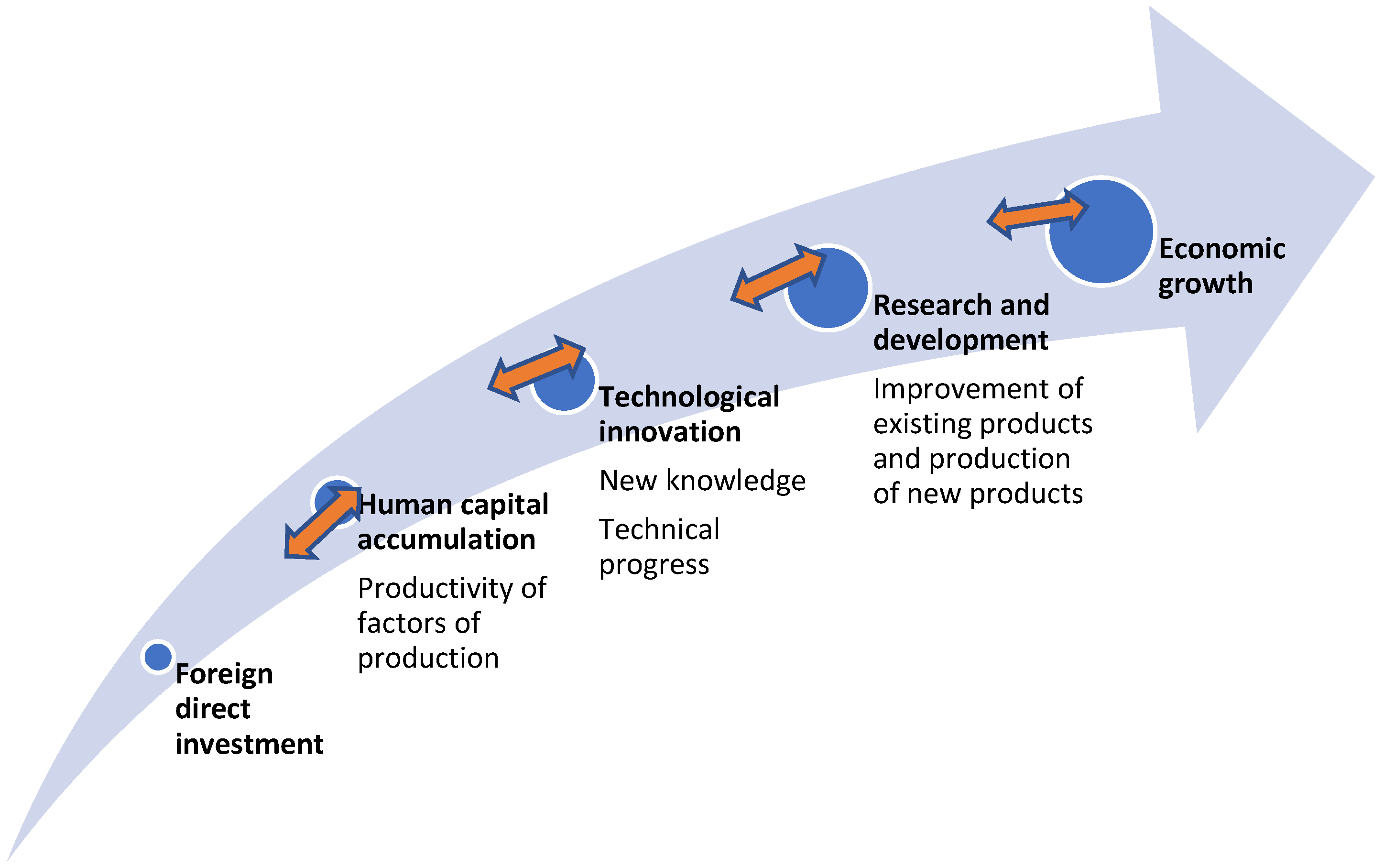 Sustainability 13 03265 g002