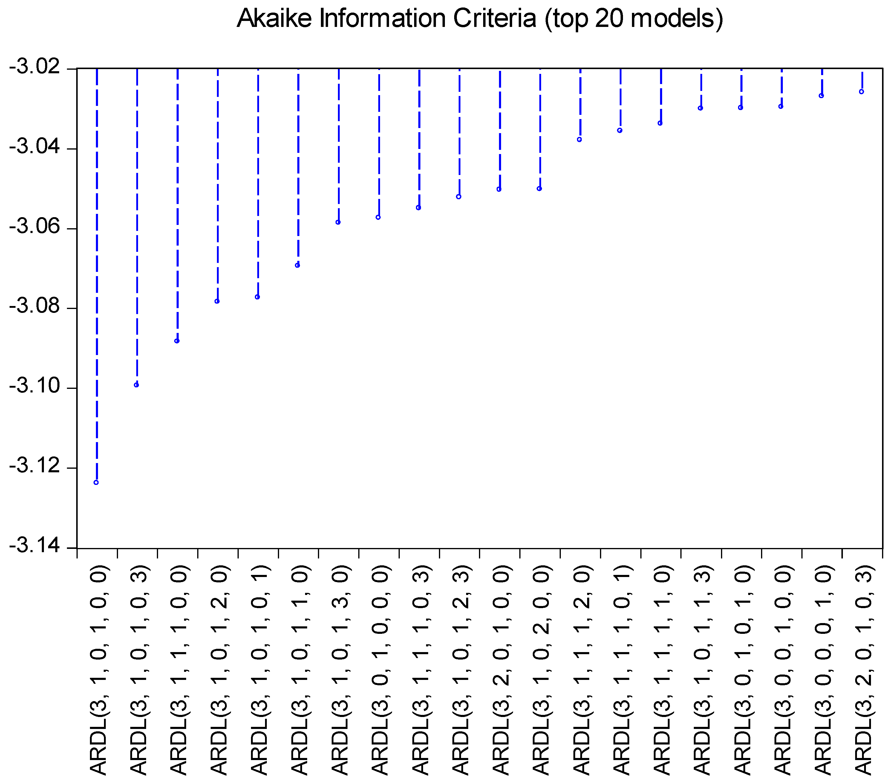Sustainability 13 03265 g003