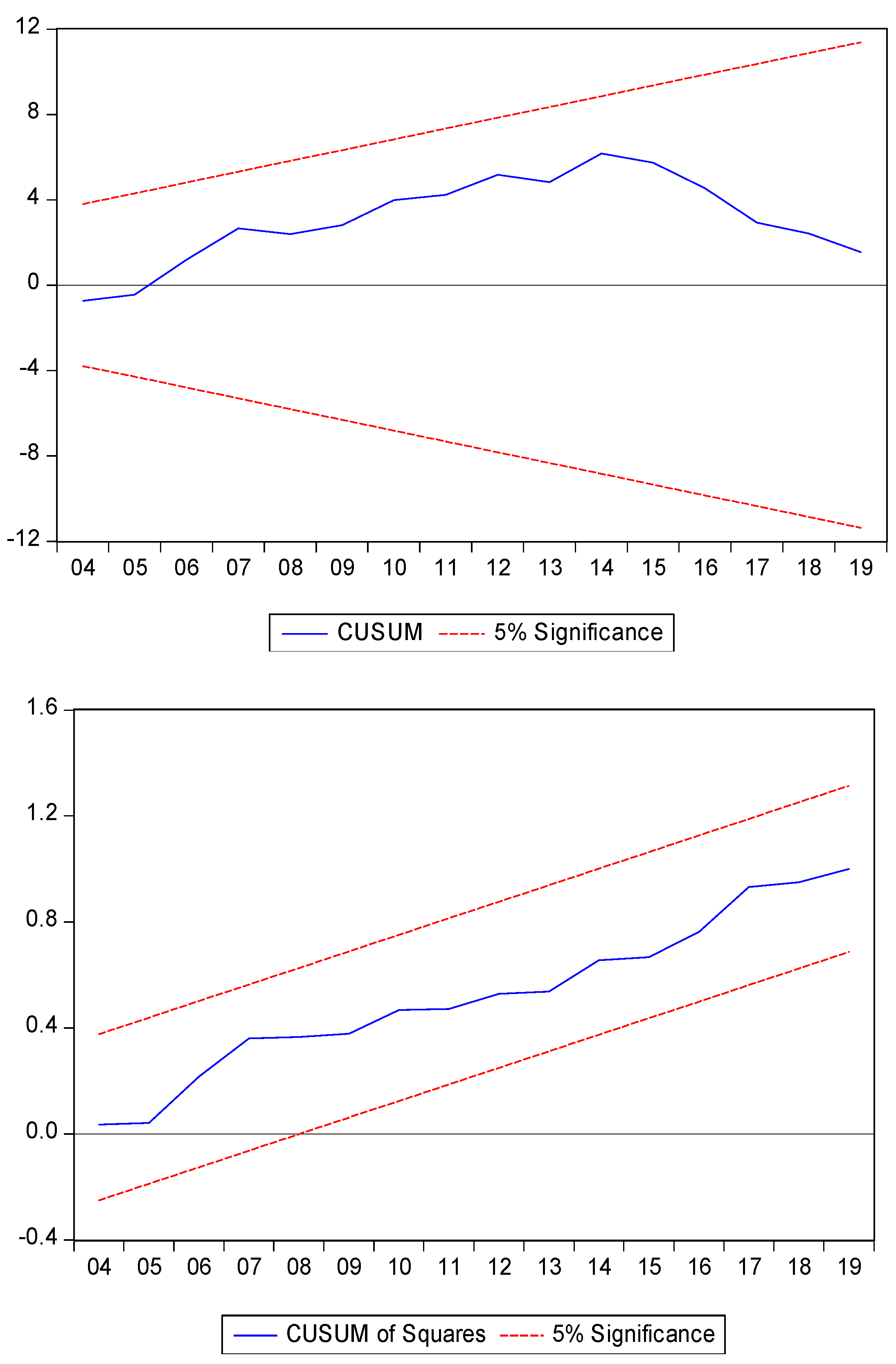 Sustainability 13 03265 g004