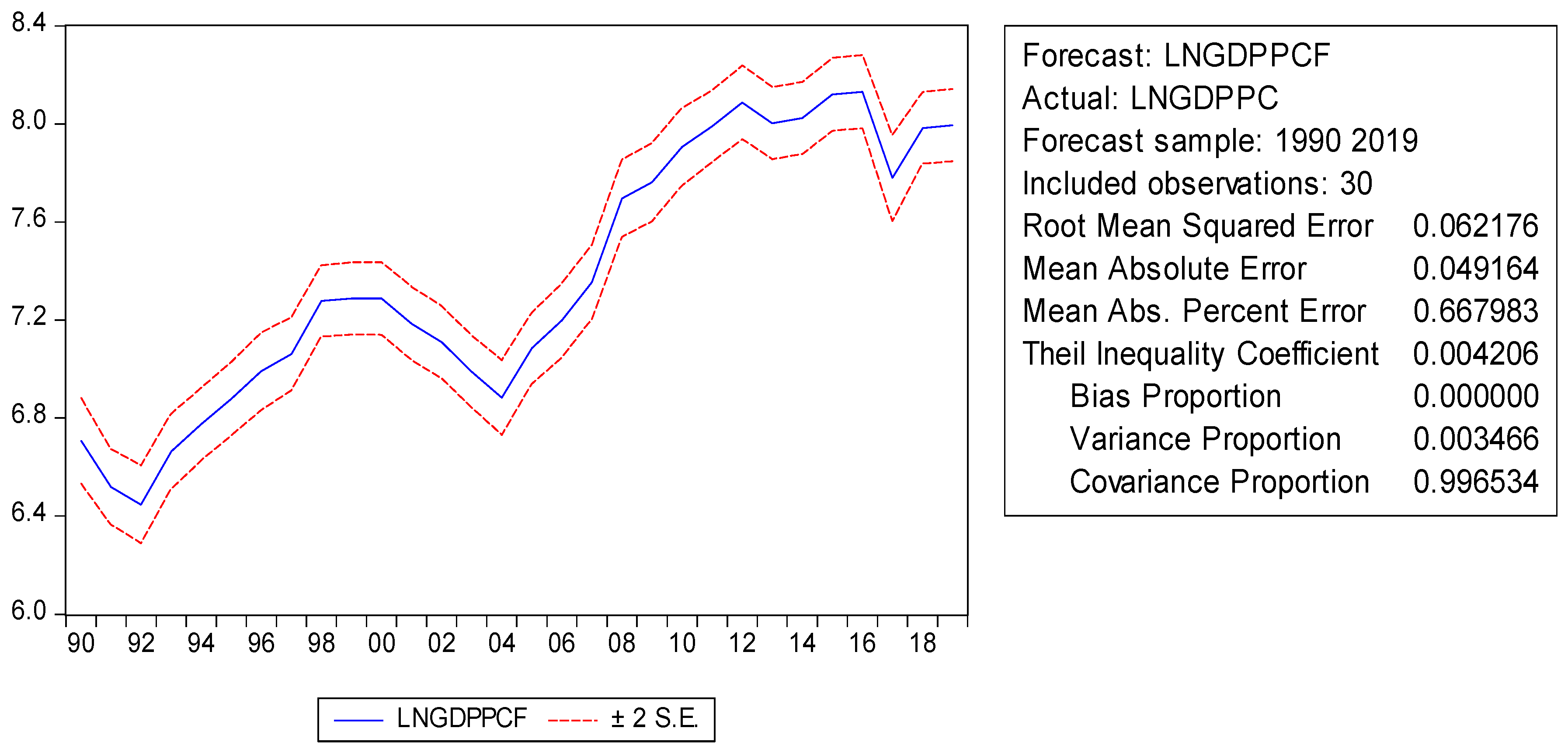 Sustainability 13 03265 g005