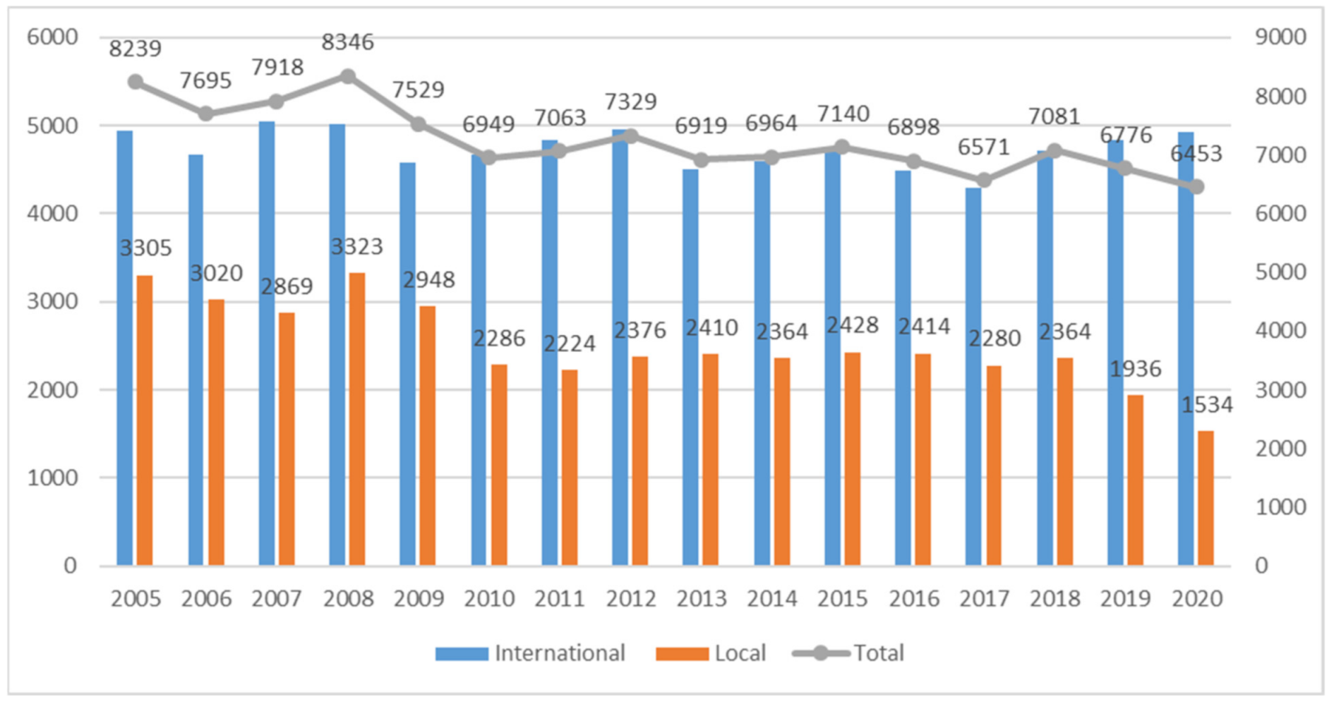 Sustainability 13 03267 g002