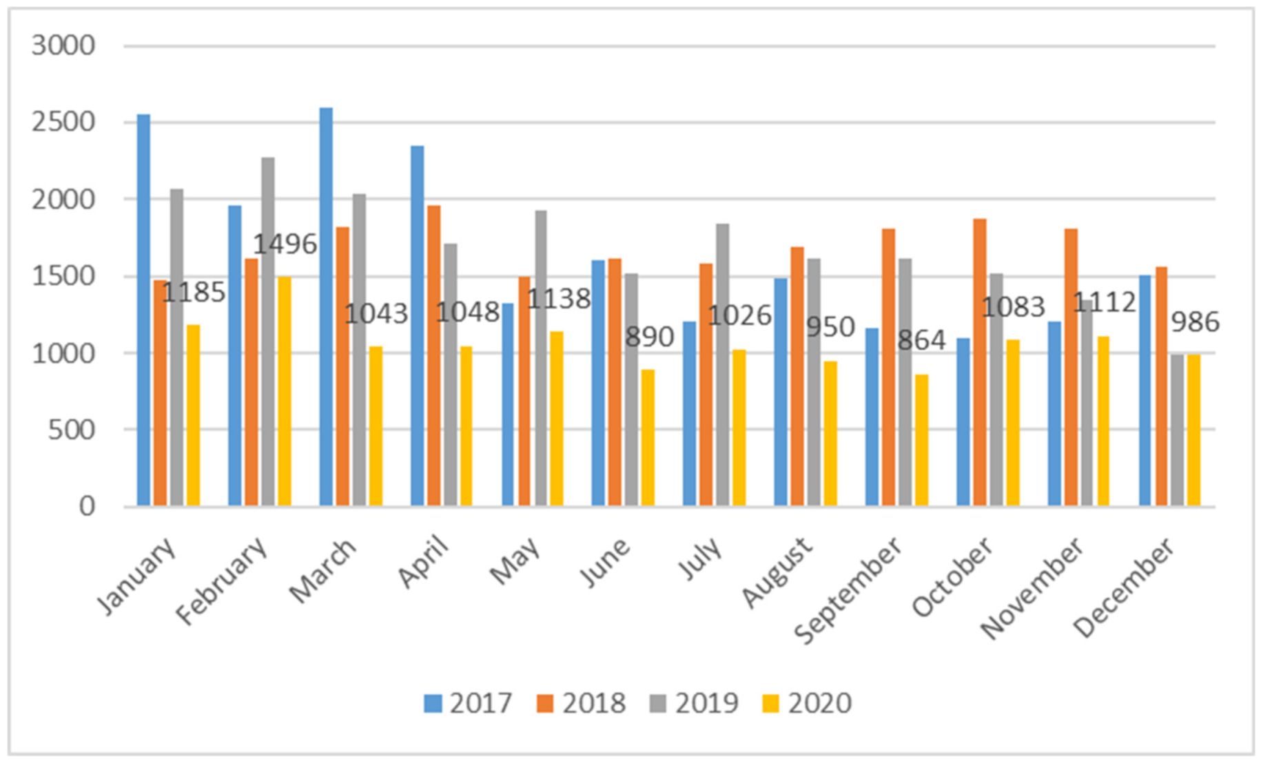 Sustainability 13 03267 g006