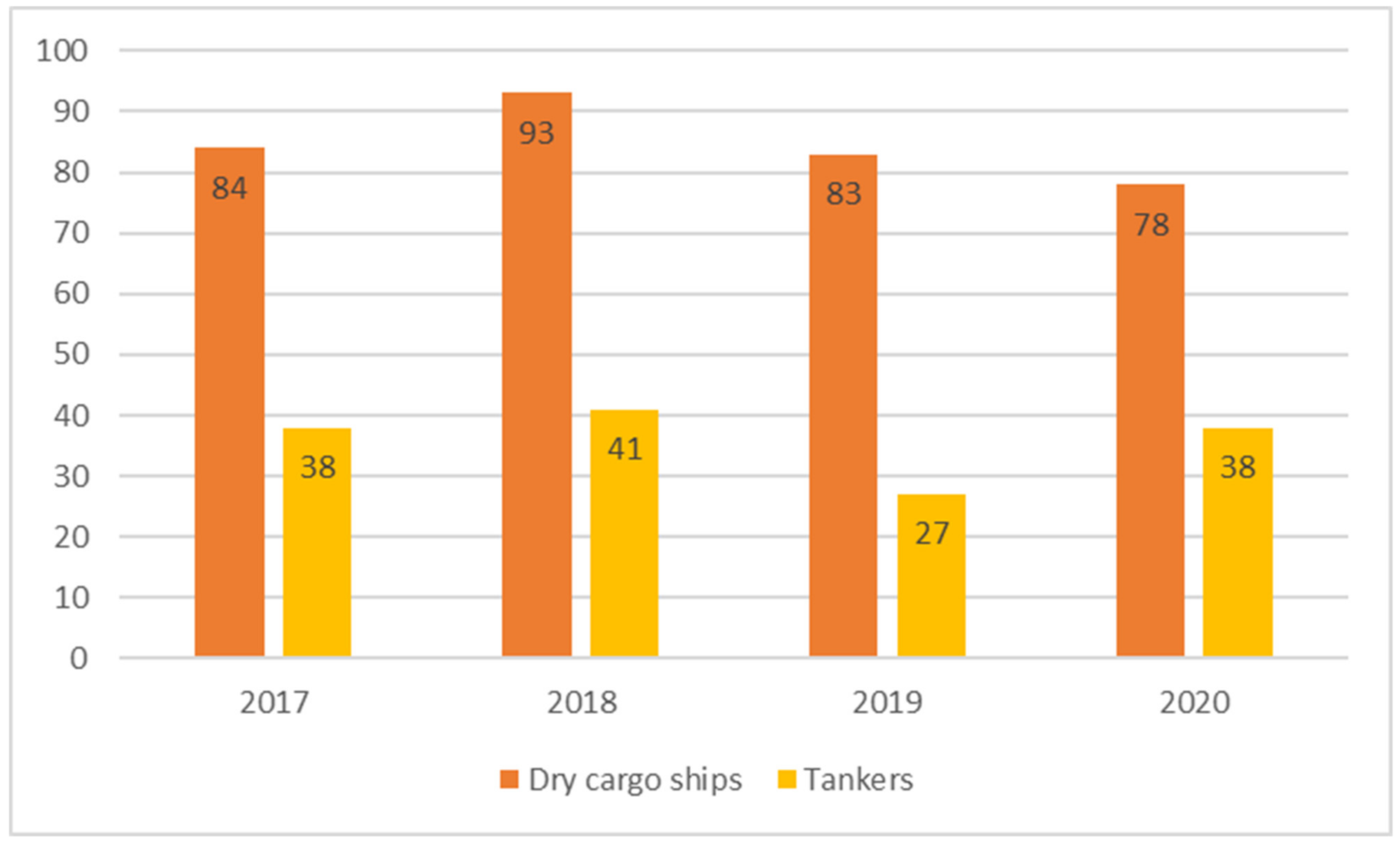 Sustainability 13 03267 g008