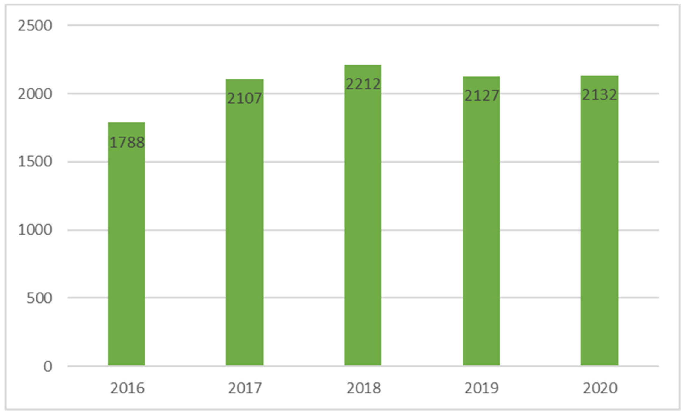 Sustainability 13 03267 g010