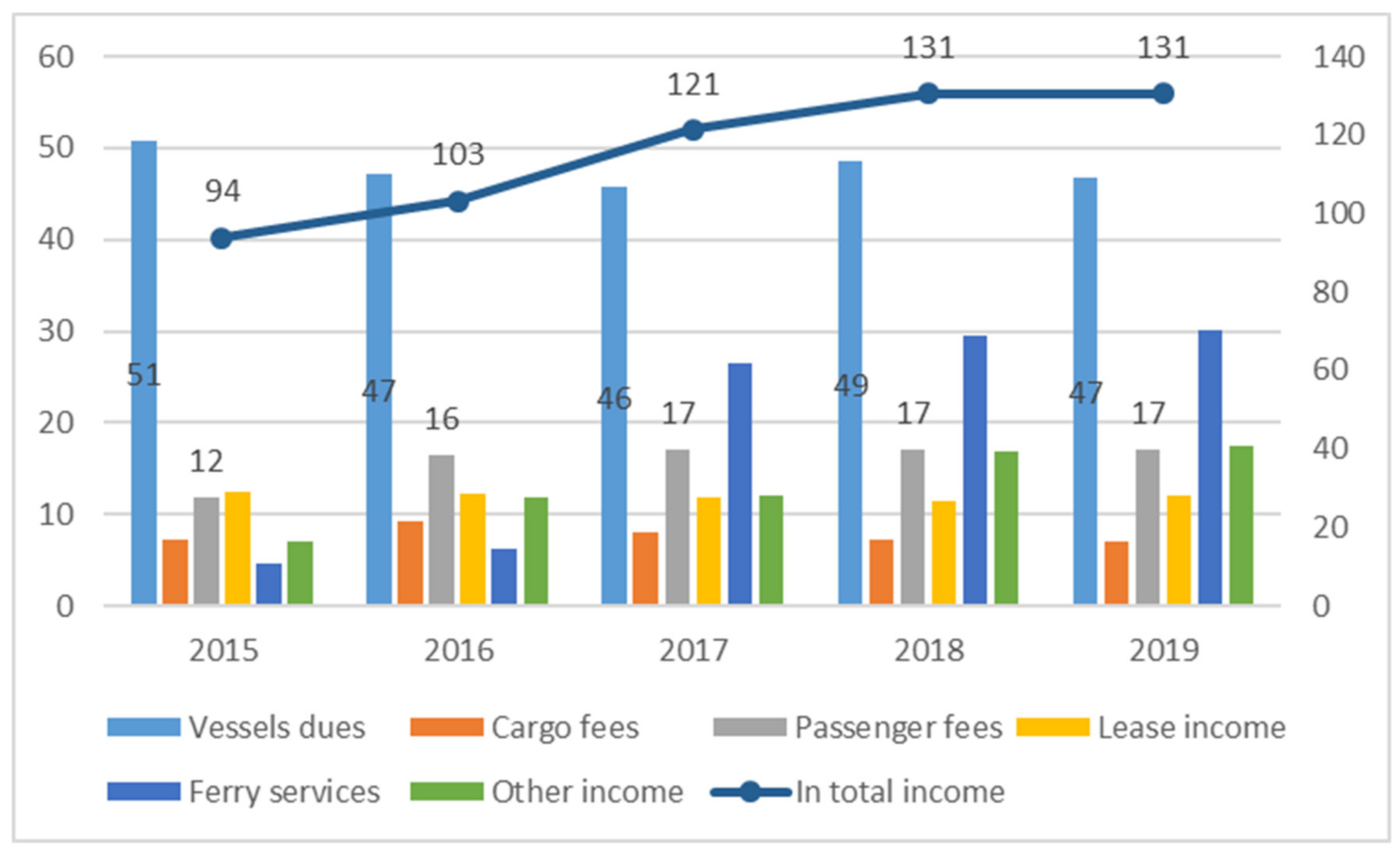 Sustainability 13 03267 g013