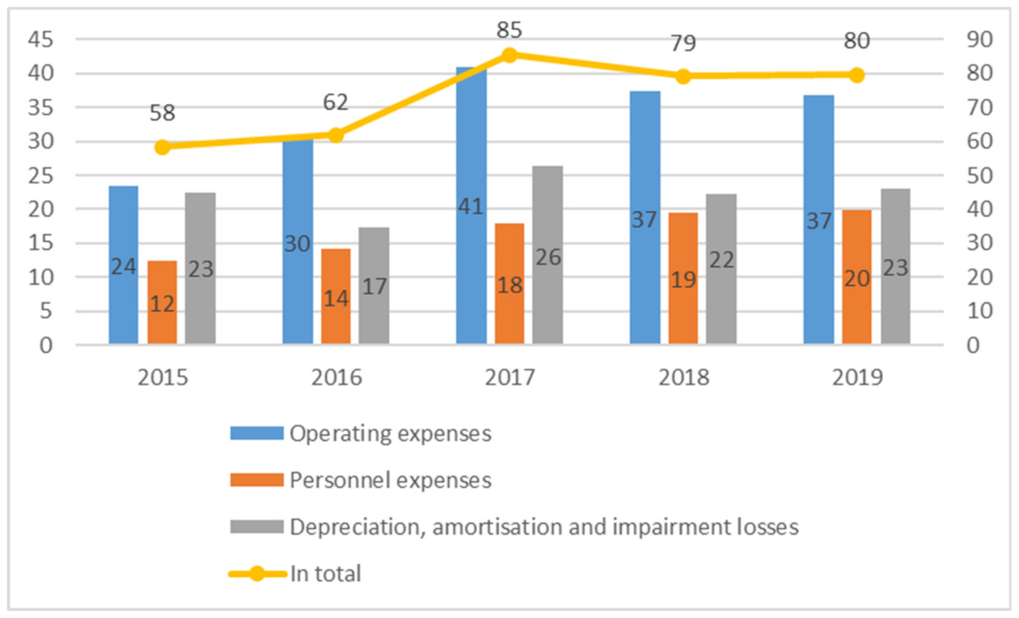 Sustainability 13 03267 g014