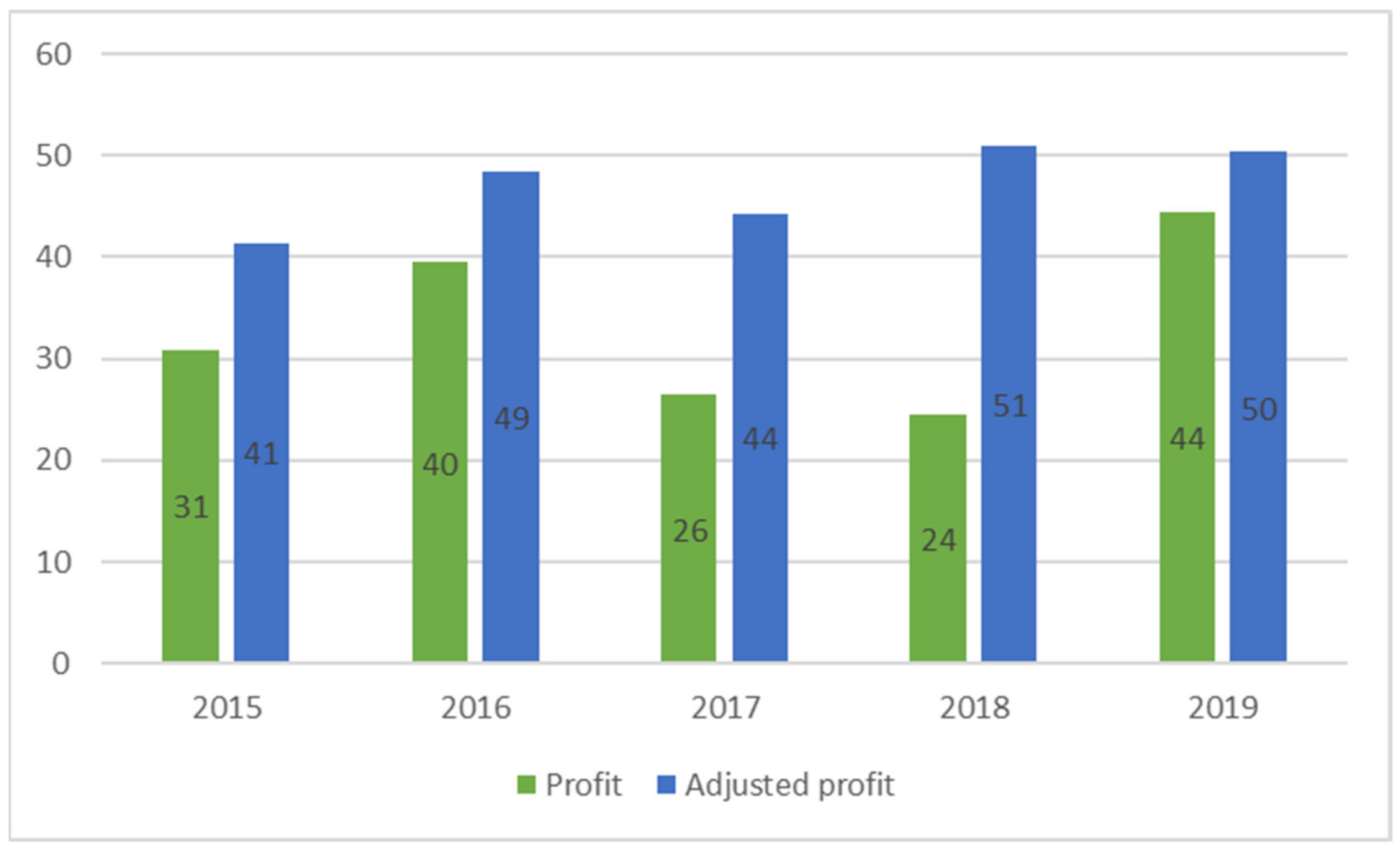 Sustainability 13 03267 g016