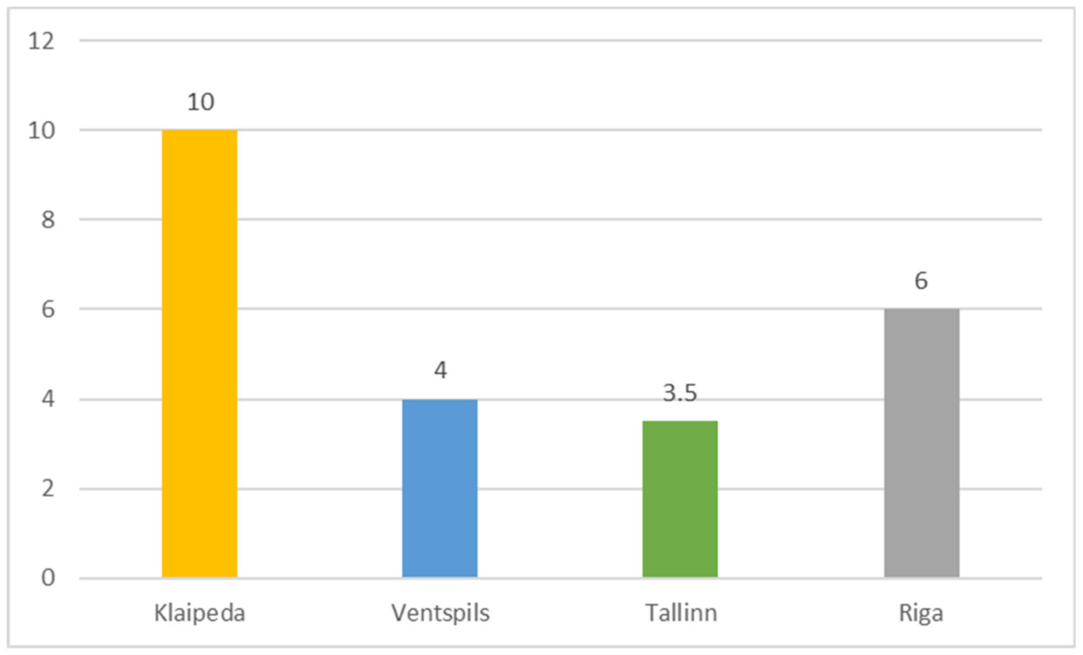 Sustainability 13 03267 g018