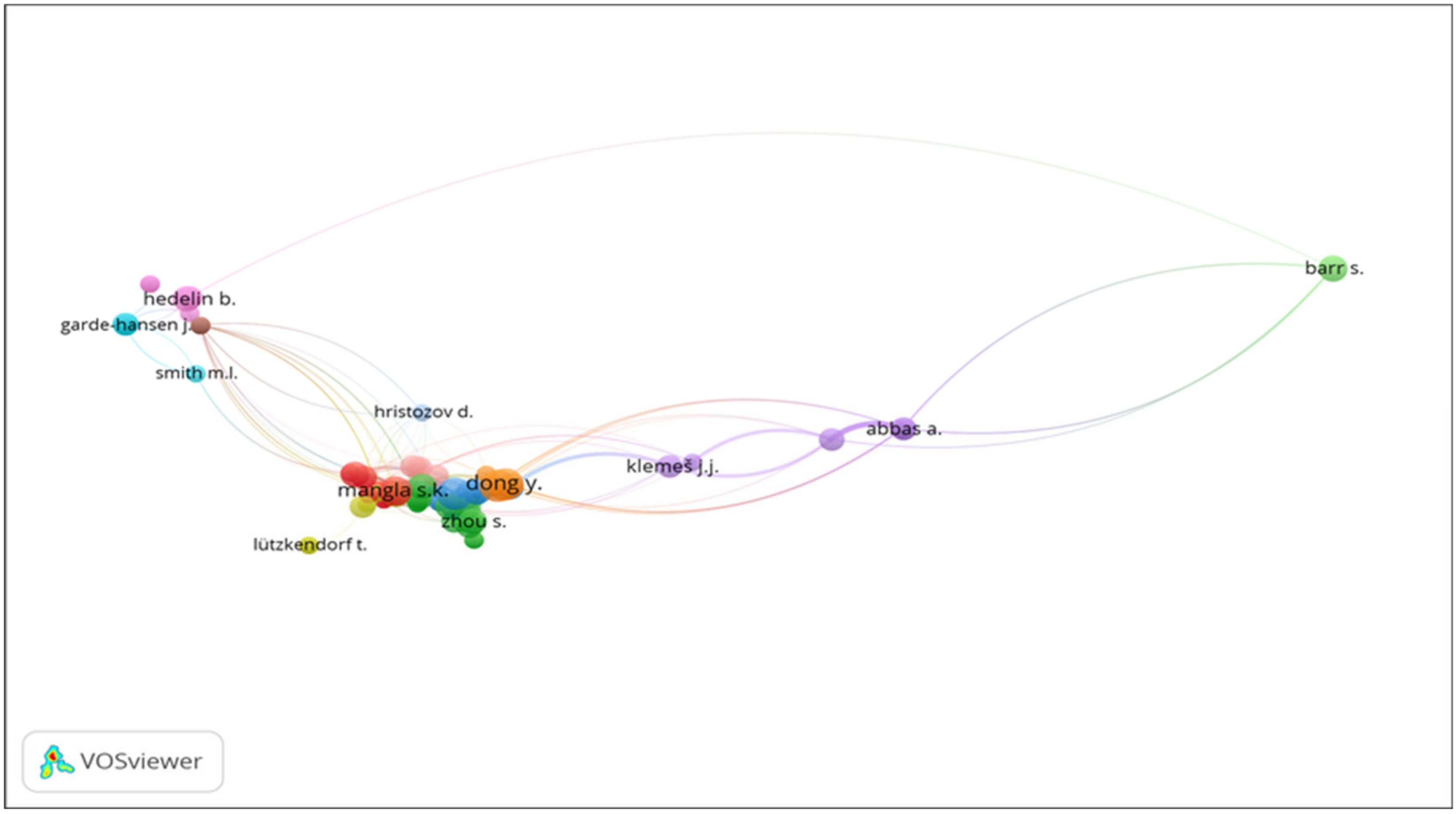 Sustainability 13 03277 g004