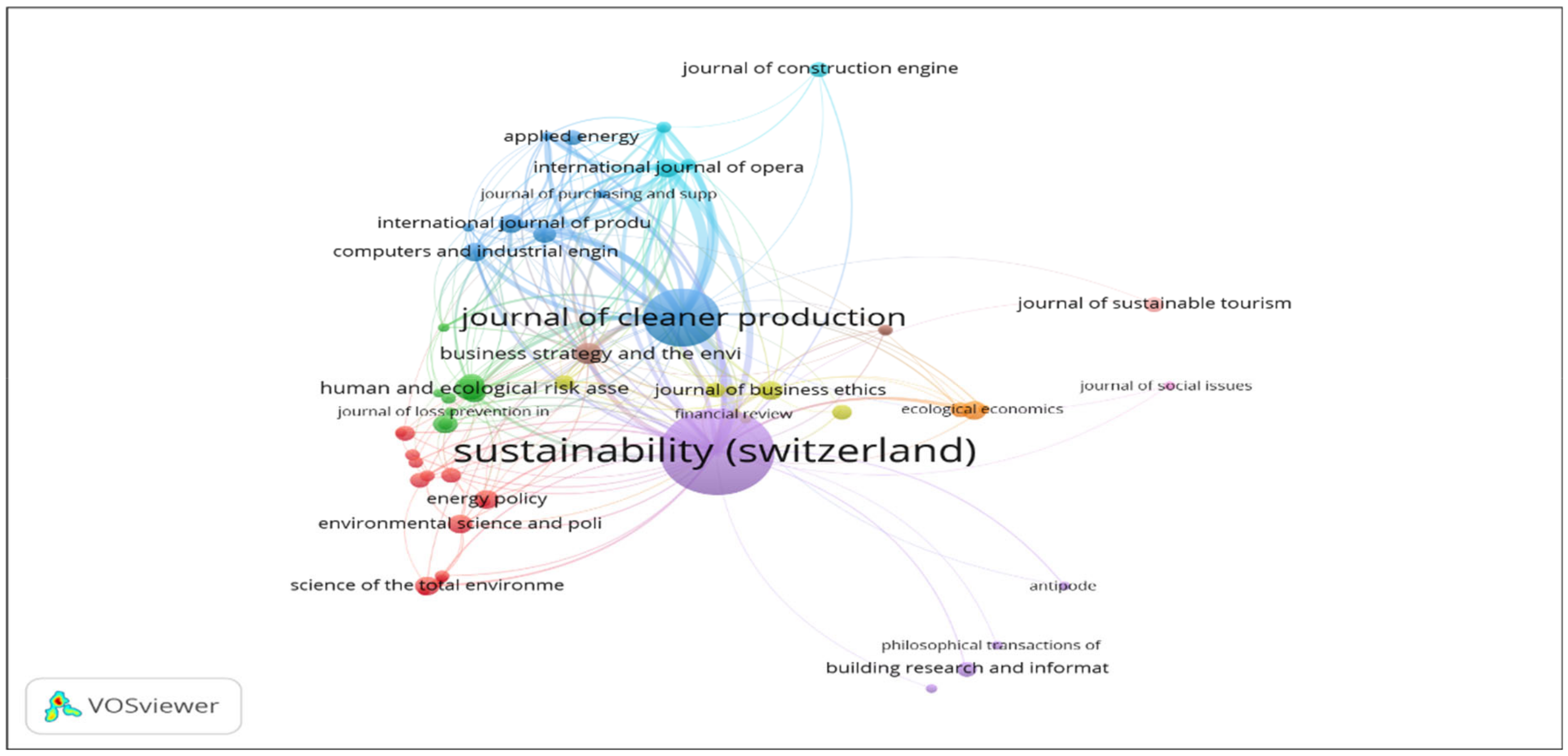 Sustainability 13 03277 g006