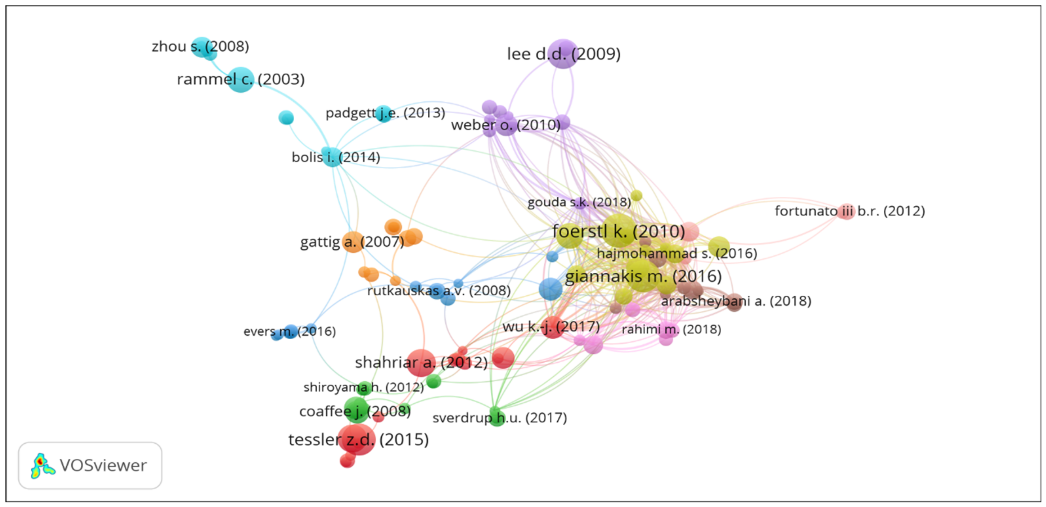 Sustainability 13 03277 g007