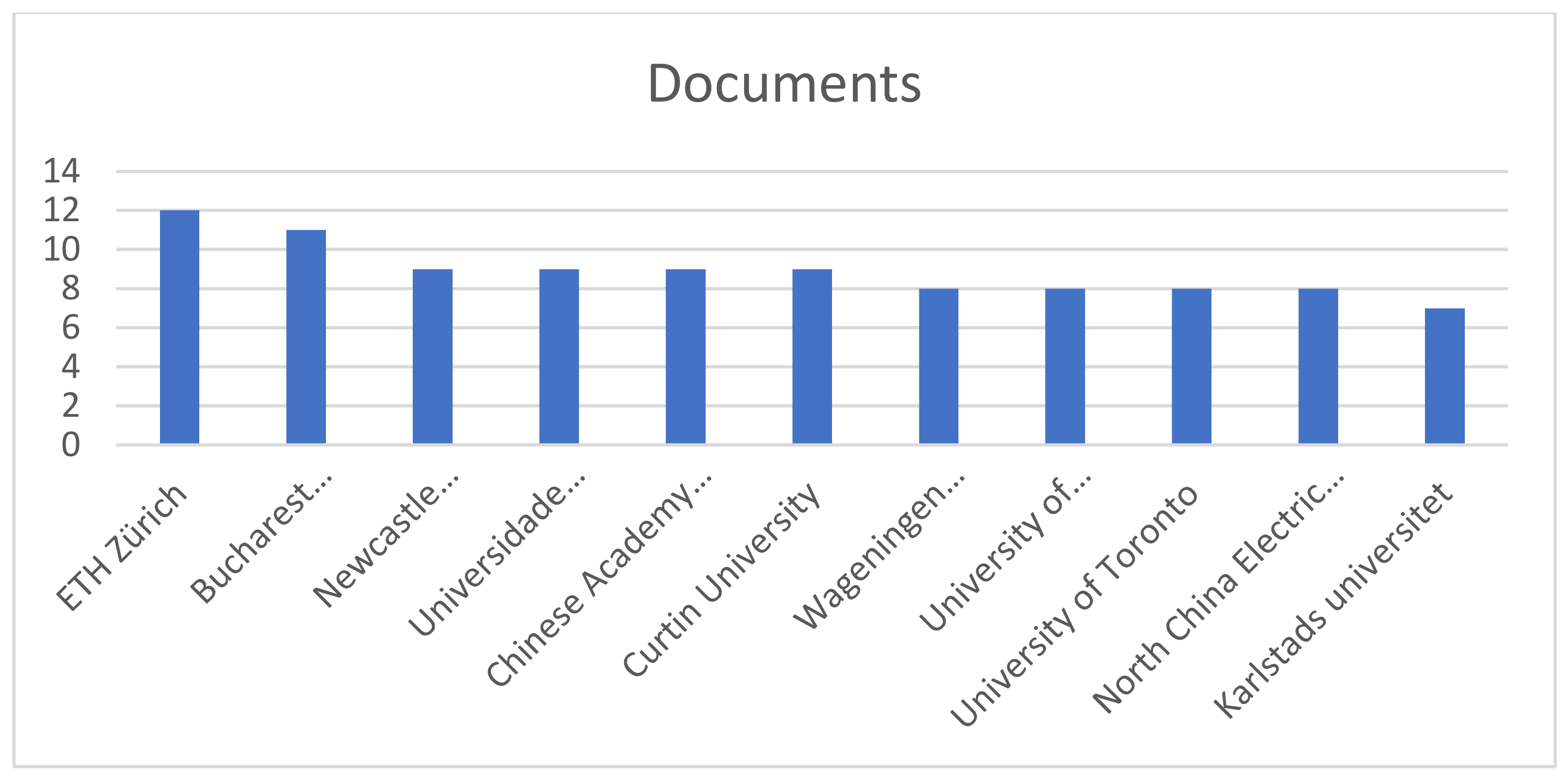 Sustainability 13 03277 g008