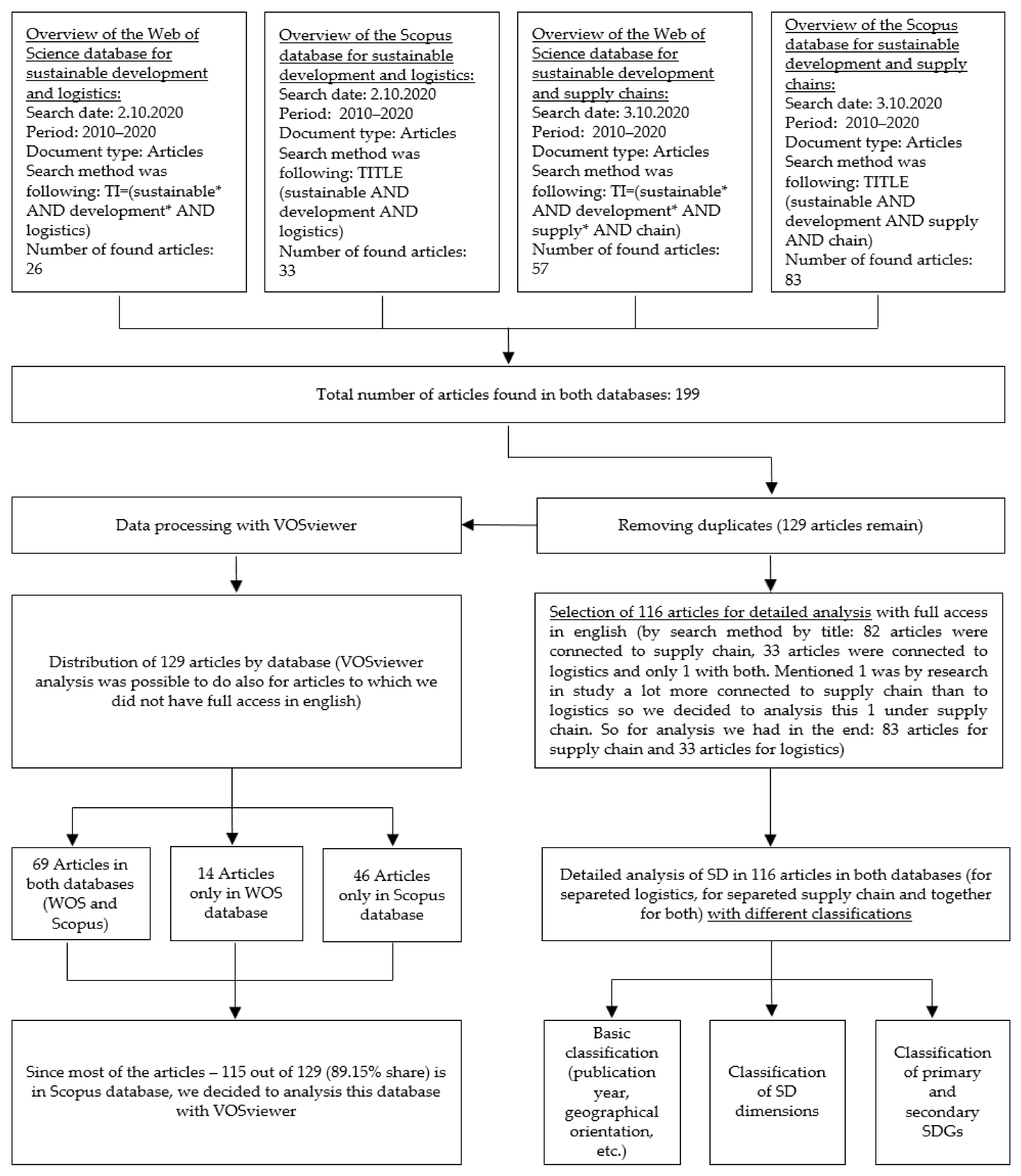 Sustainability 13 03280 g001