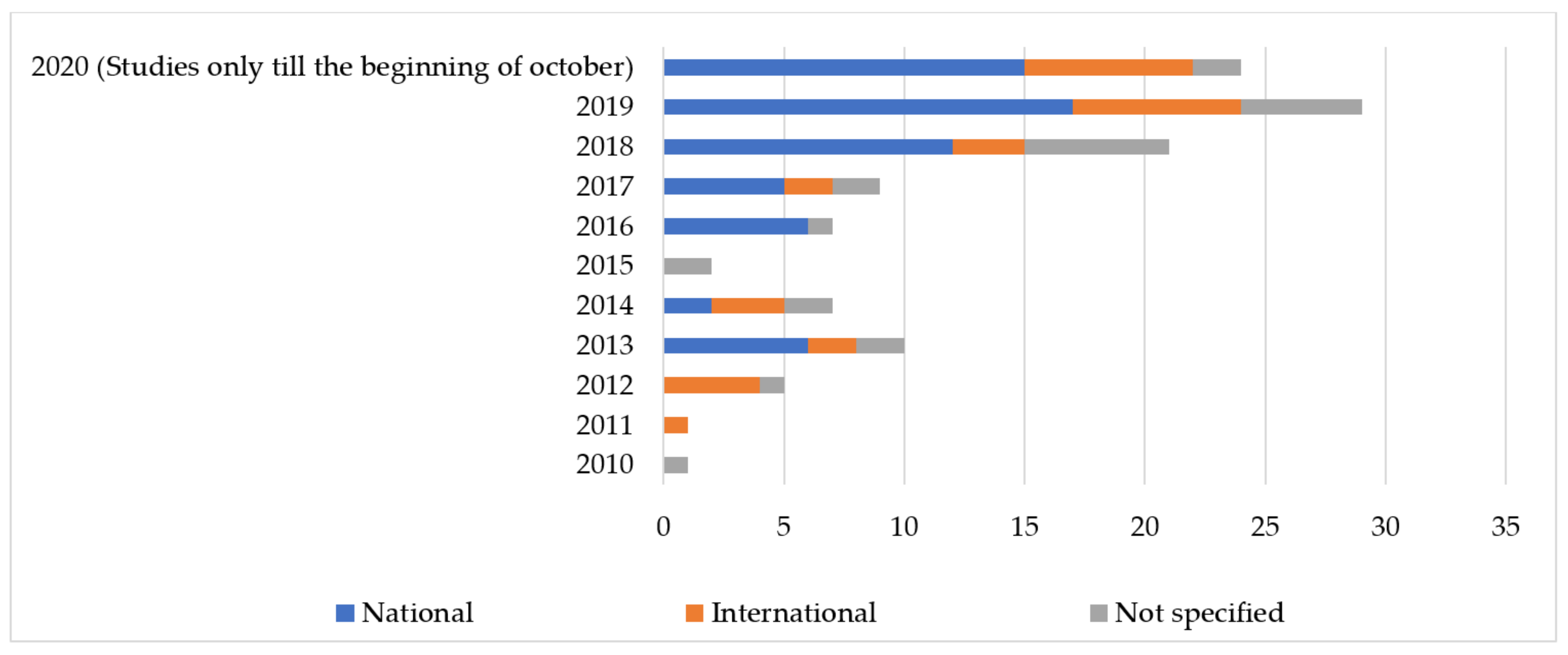 Sustainability 13 03280 g002