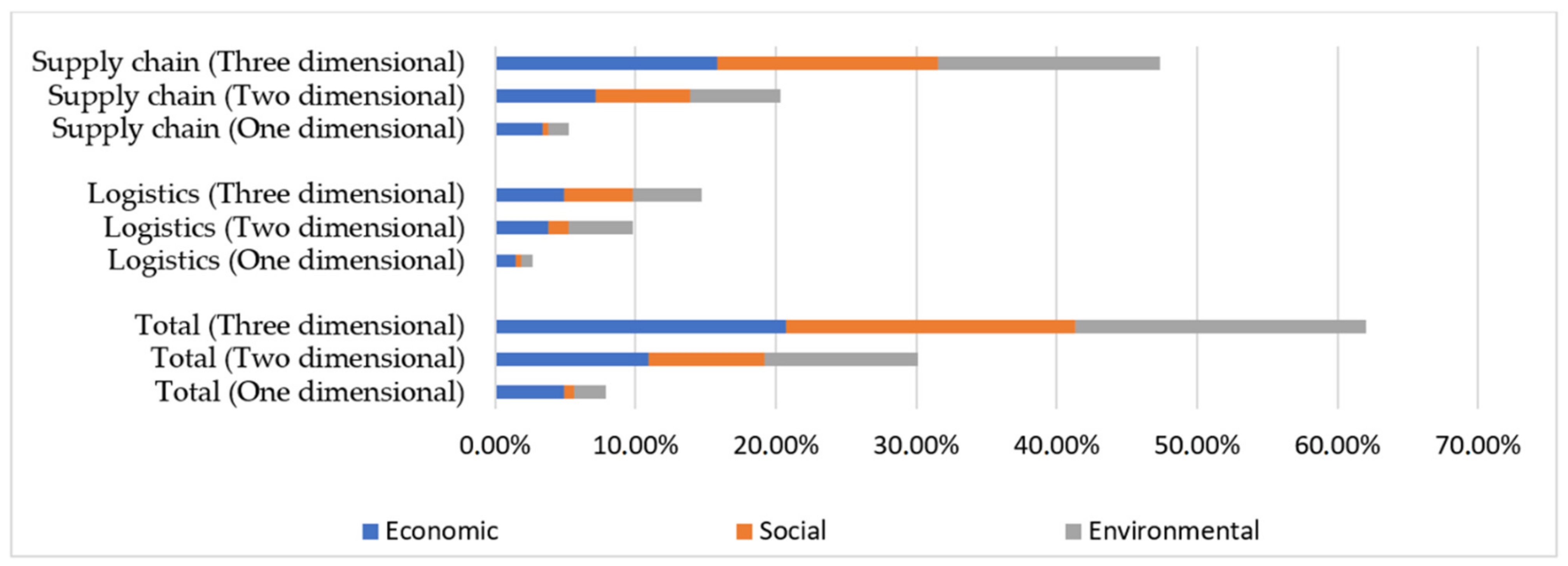 Sustainability 13 03280 g003