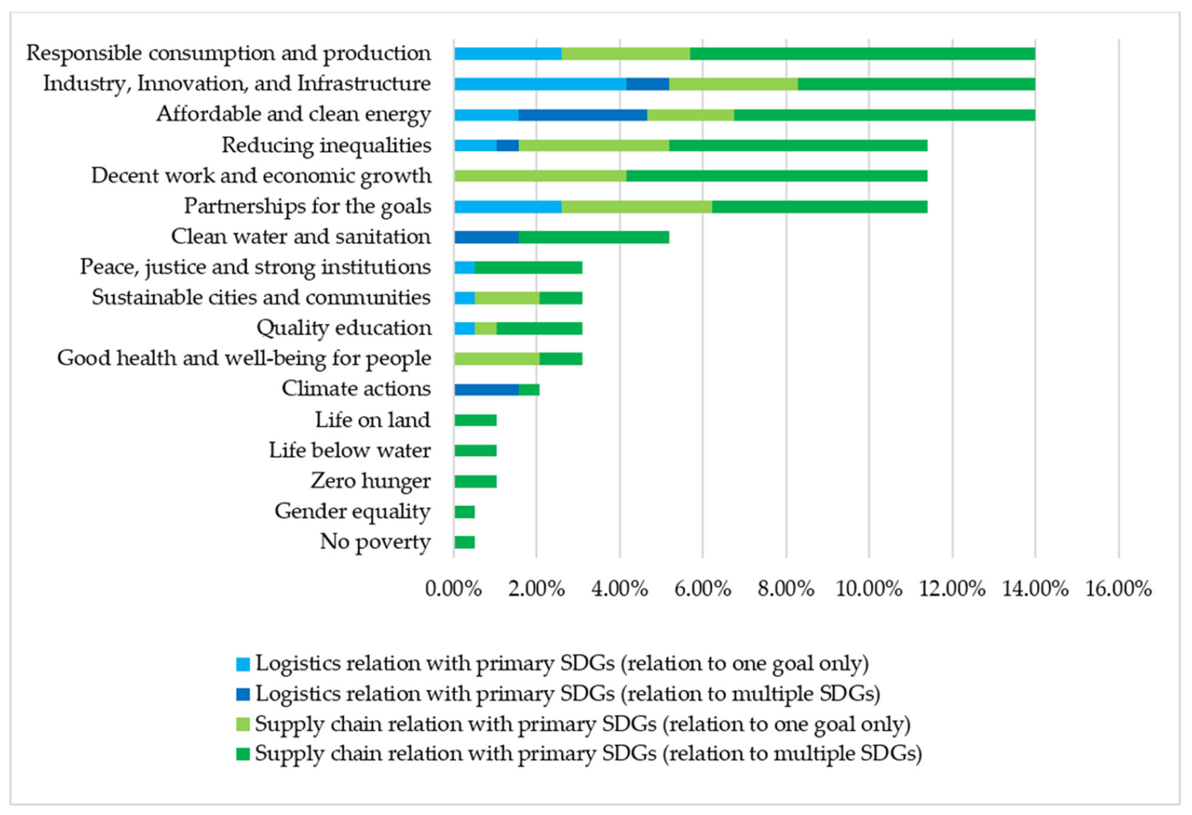 Sustainability 13 03280 g004