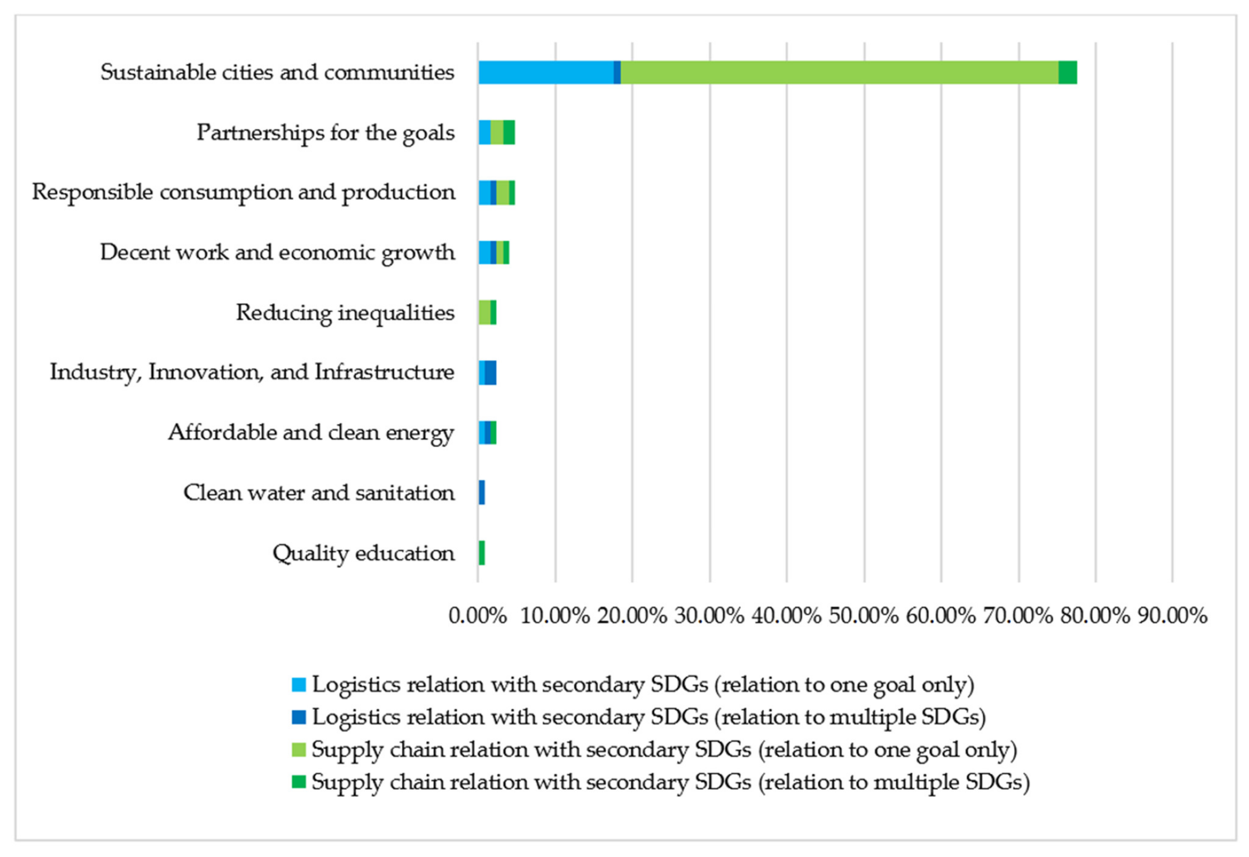 Sustainability 13 03280 g005