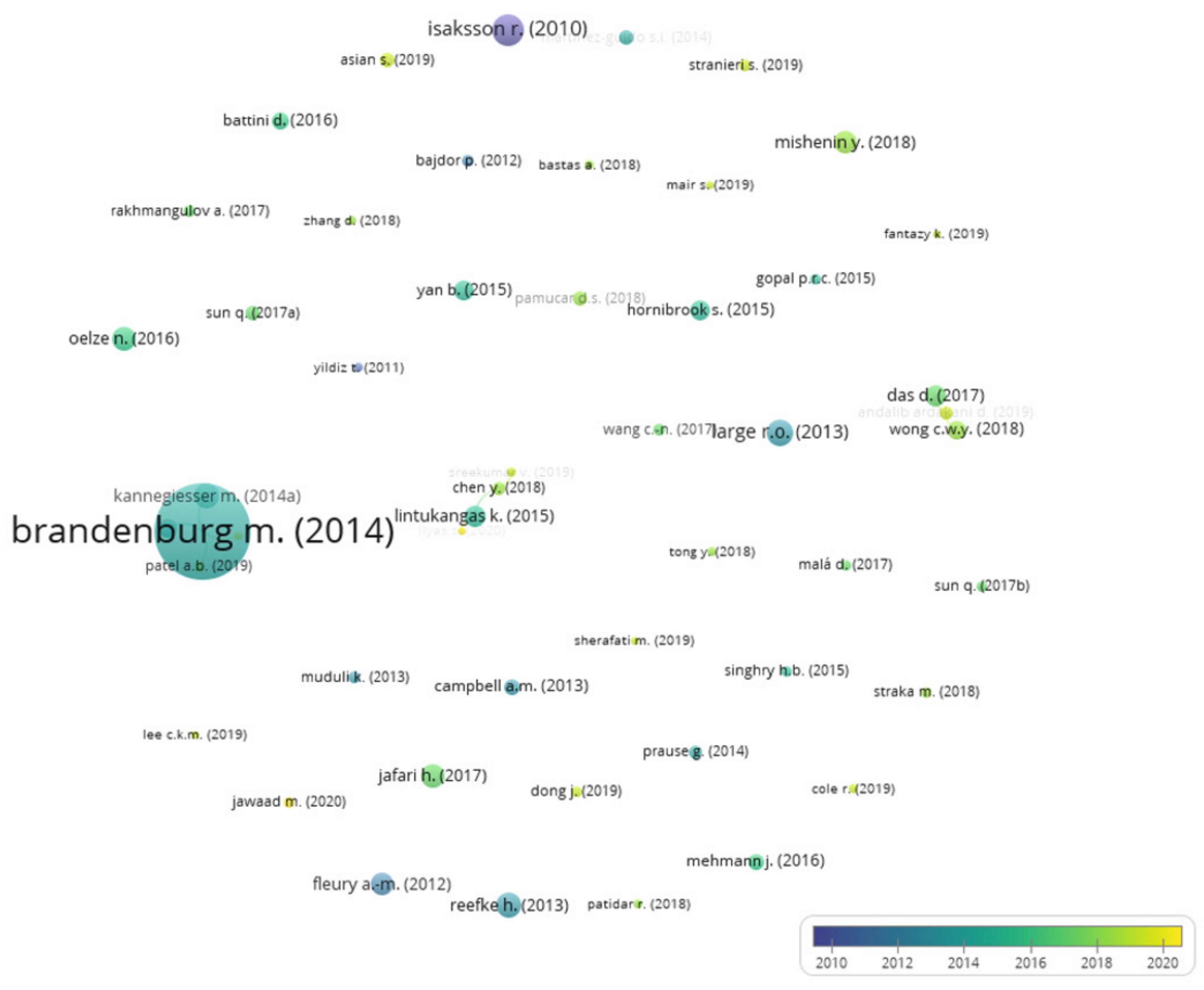 Sustainability 13 03280 g006