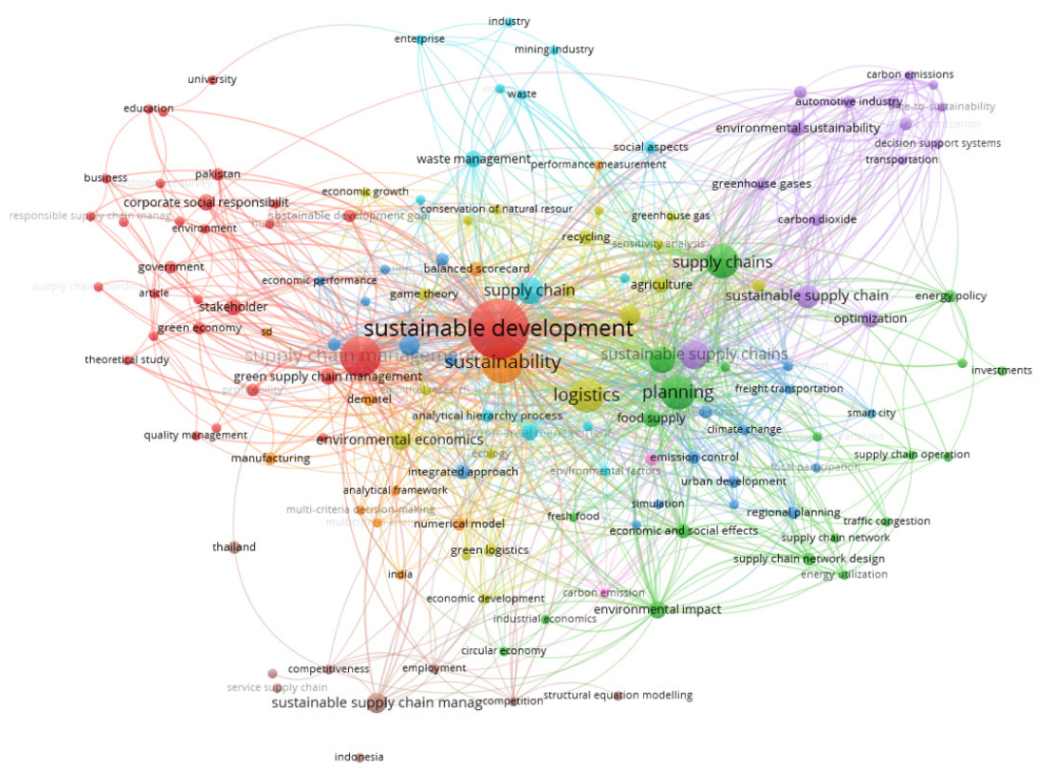 Sustainability 13 03280 g007