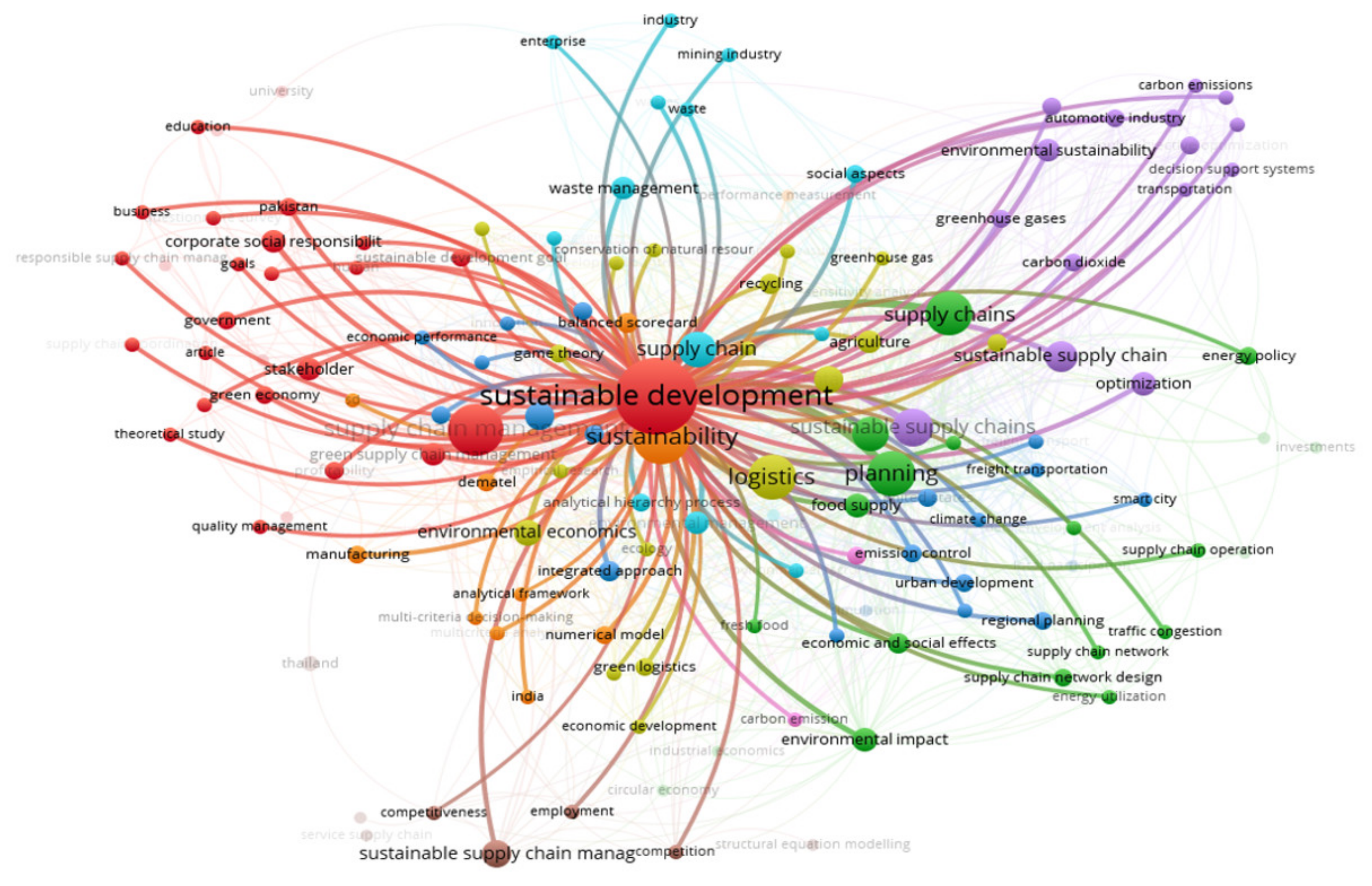 Sustainability 13 03280 g008