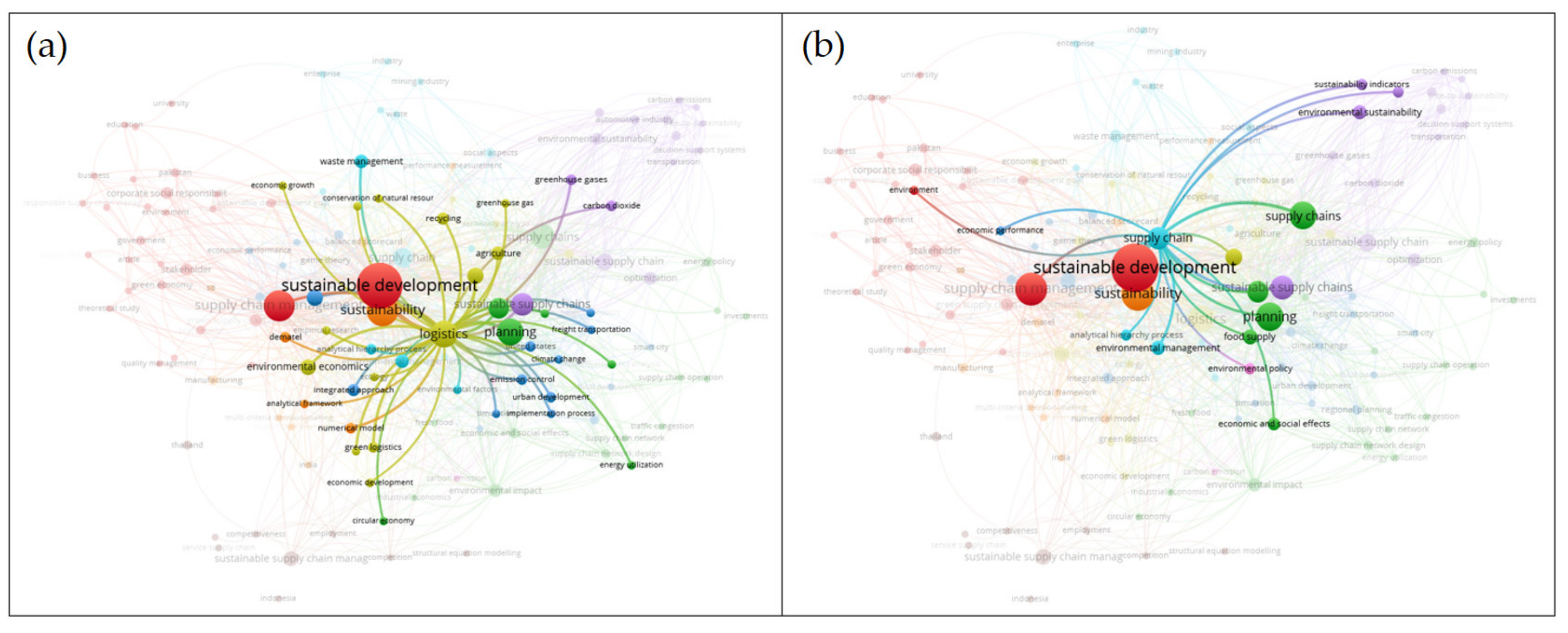 Sustainability 13 03280 g009
