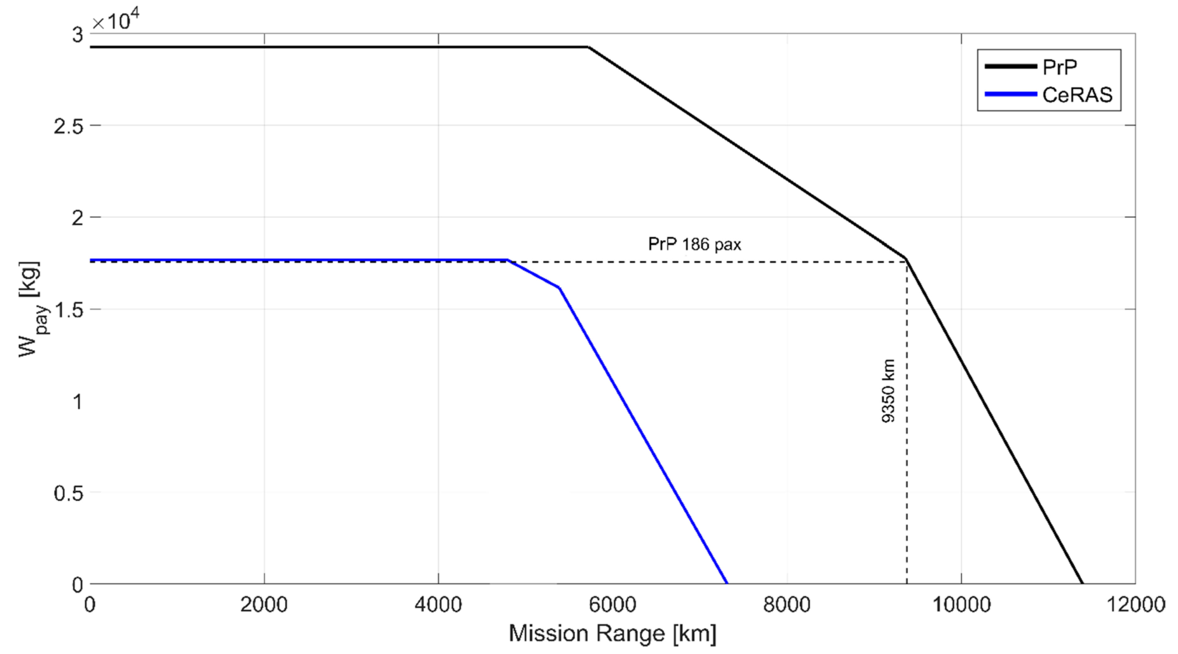 Sustainability 13 03282 g009