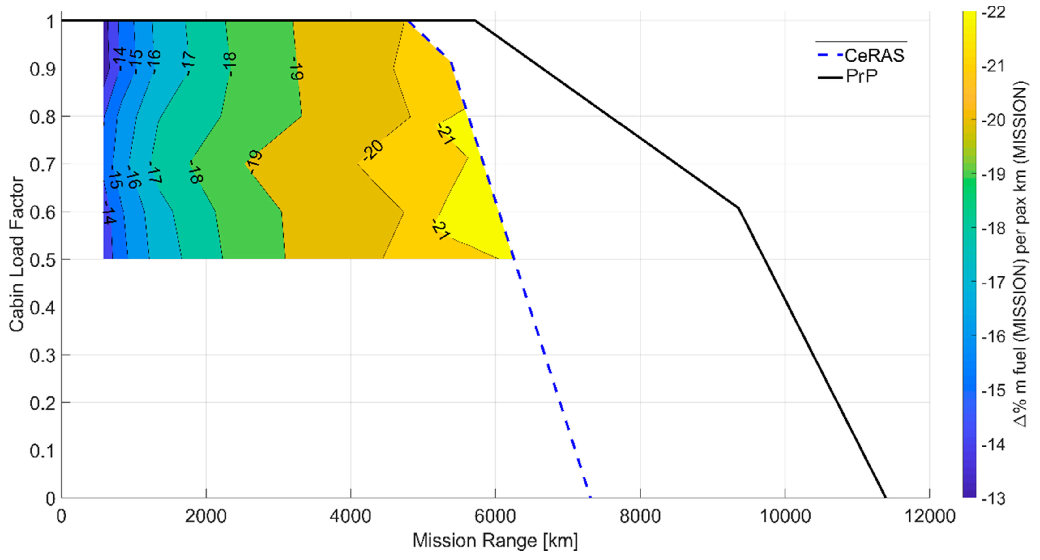 Sustainability 13 03282 g010