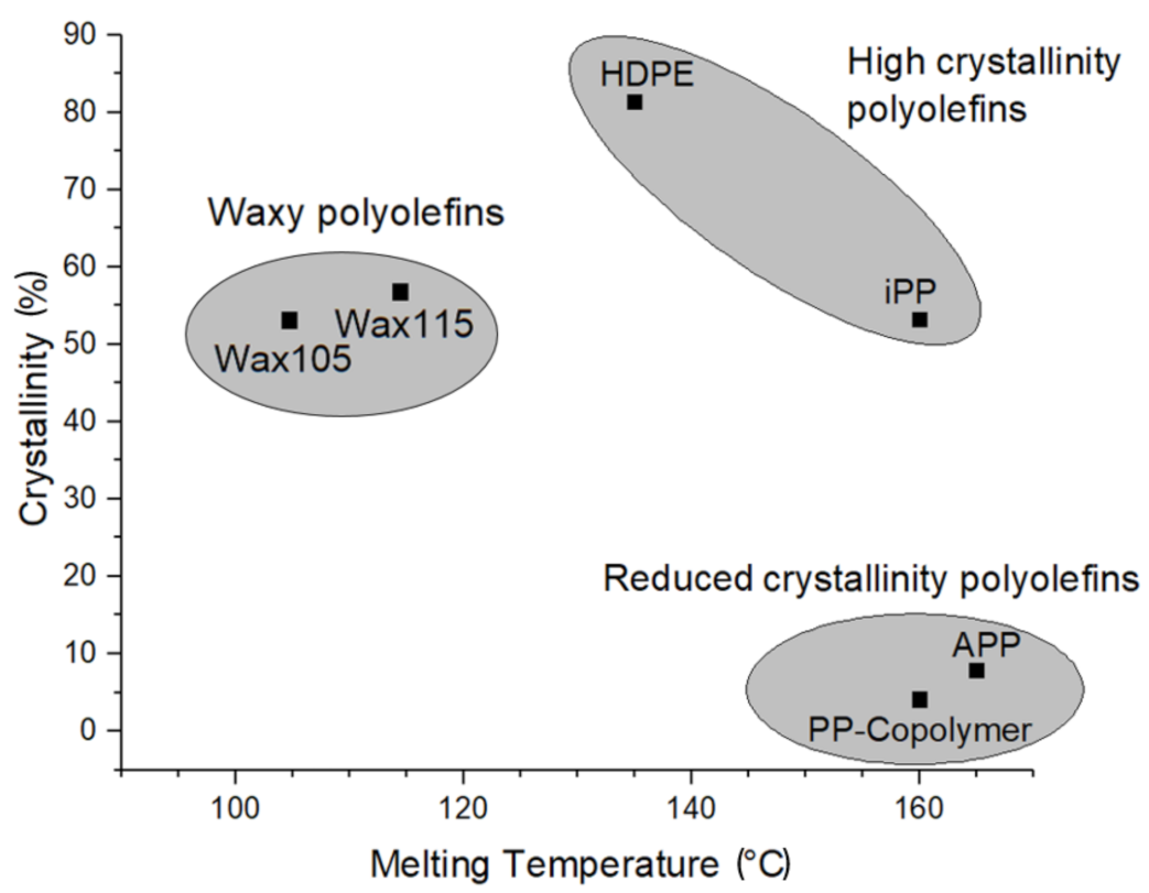 Sustainability 13 03284 g003