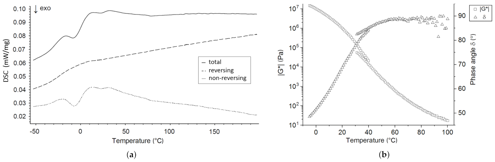 Sustainability 13 03284 g004