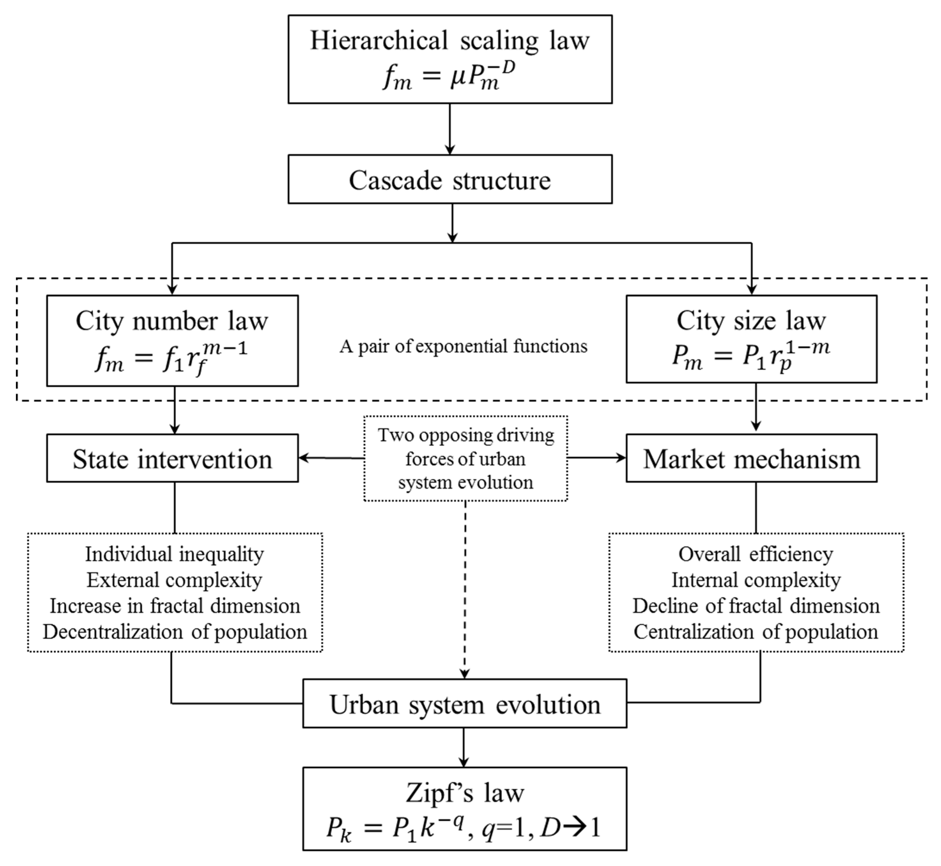 Sustainability 13 03287 g002