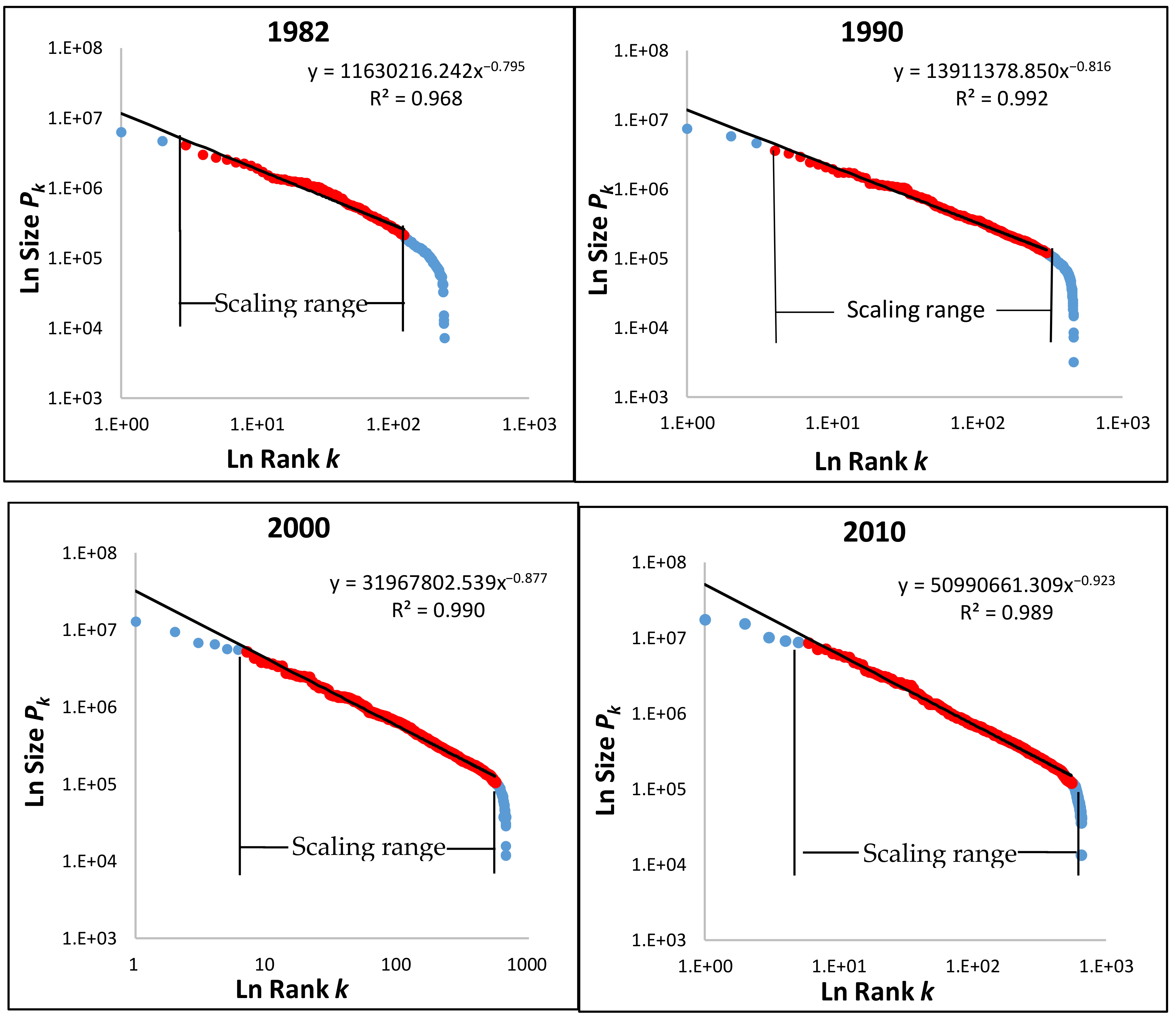 Sustainability 13 03287 g004