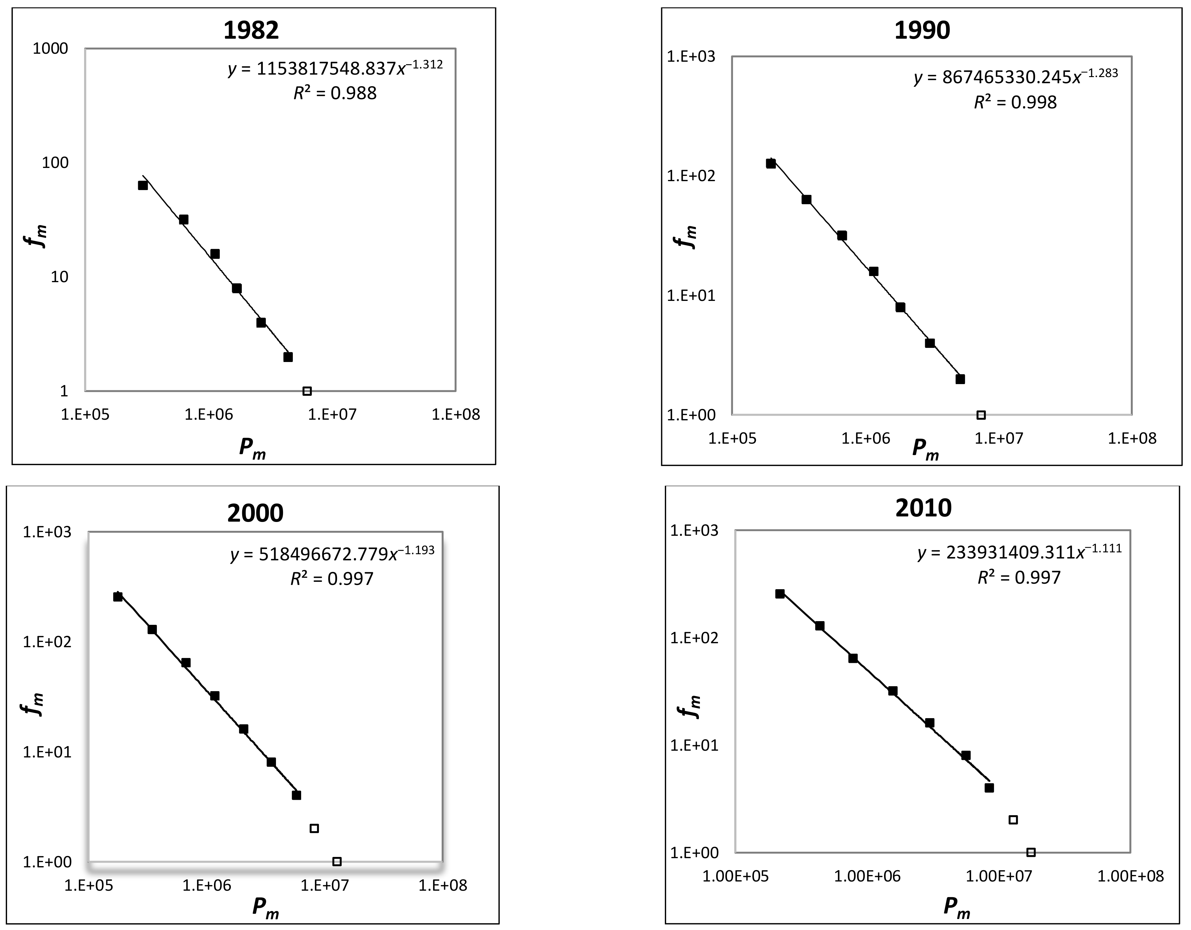 Sustainability 13 03287 g005