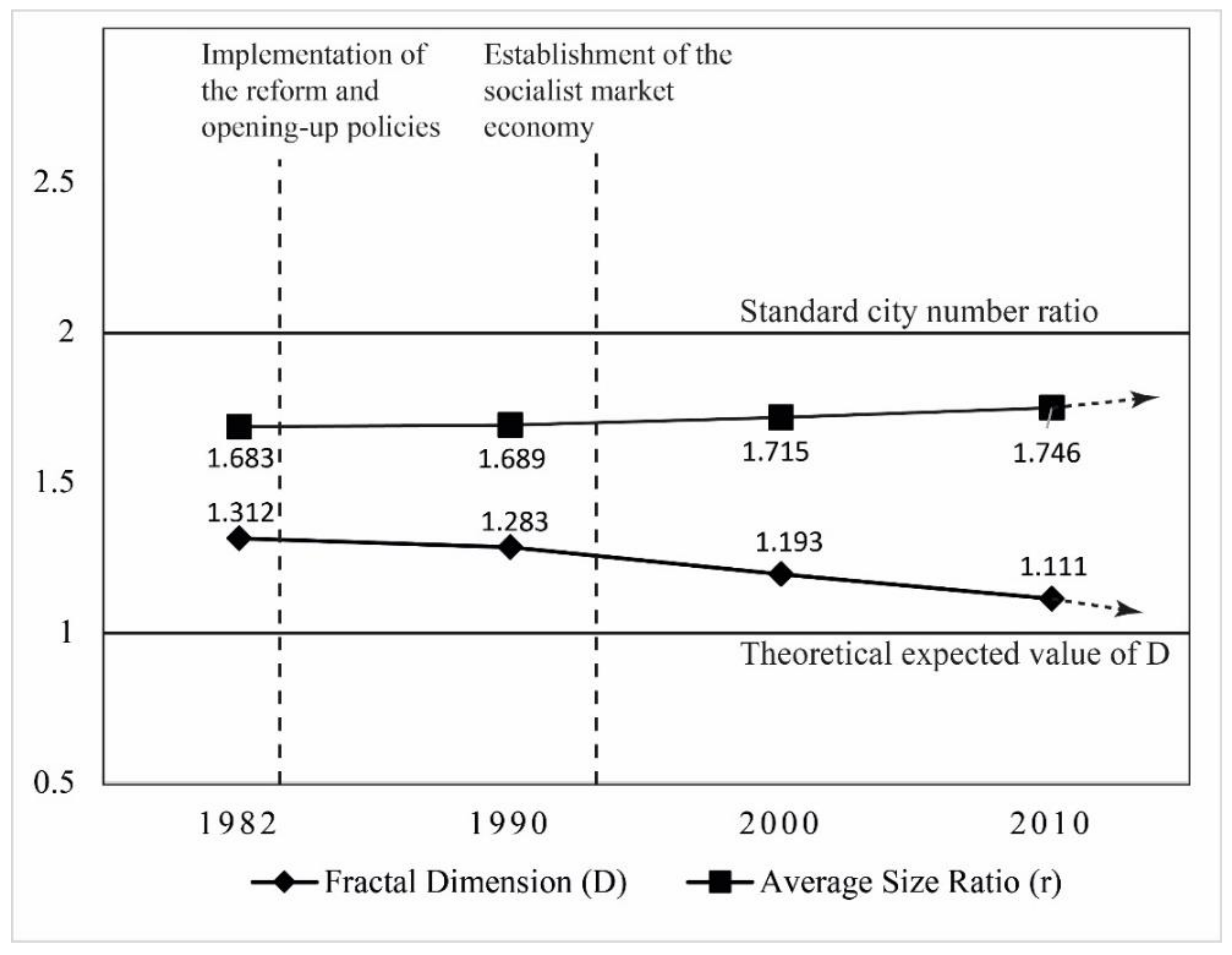 Sustainability 13 03287 g006