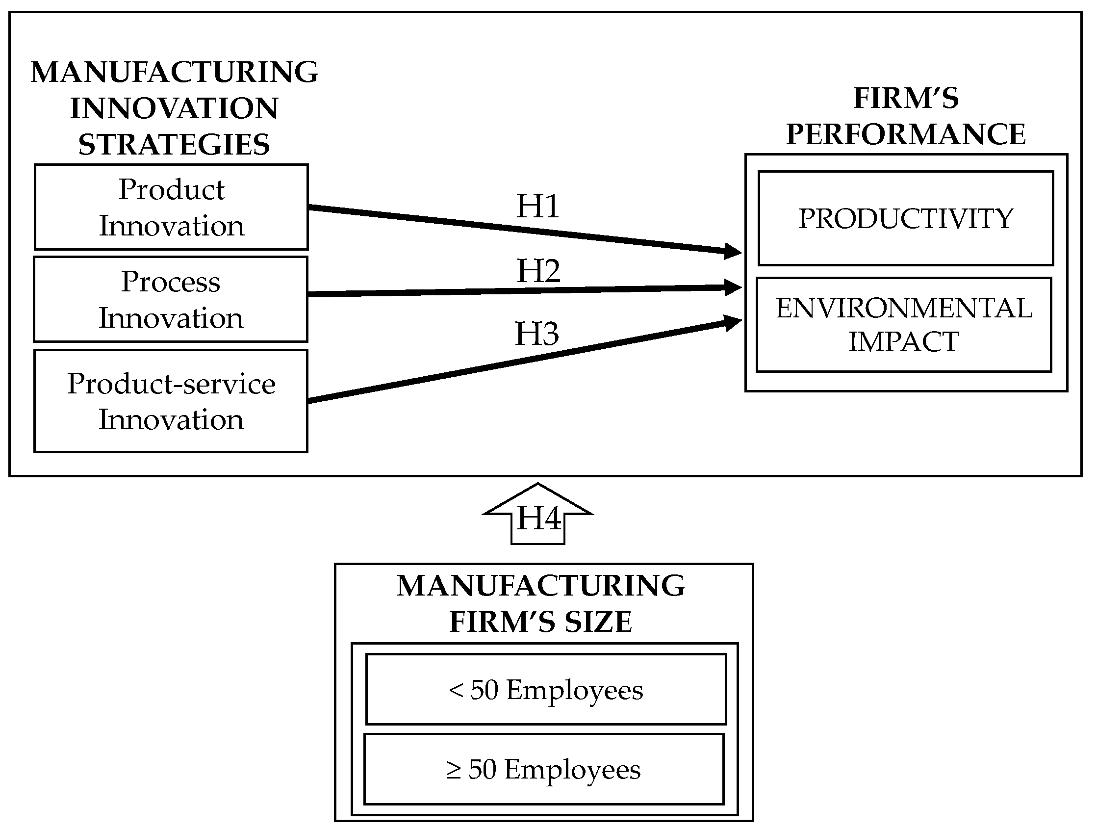 Sustainability 13 03289 g001