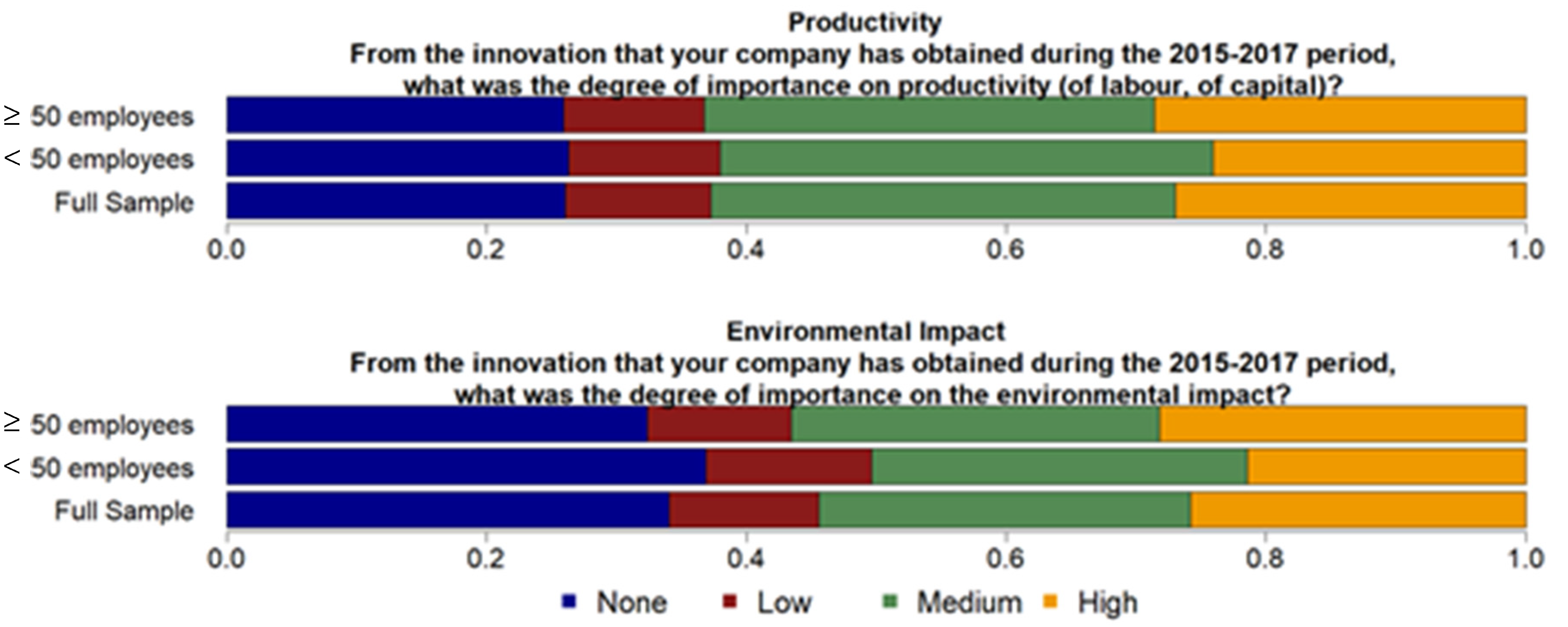 Sustainability 13 03289 g002