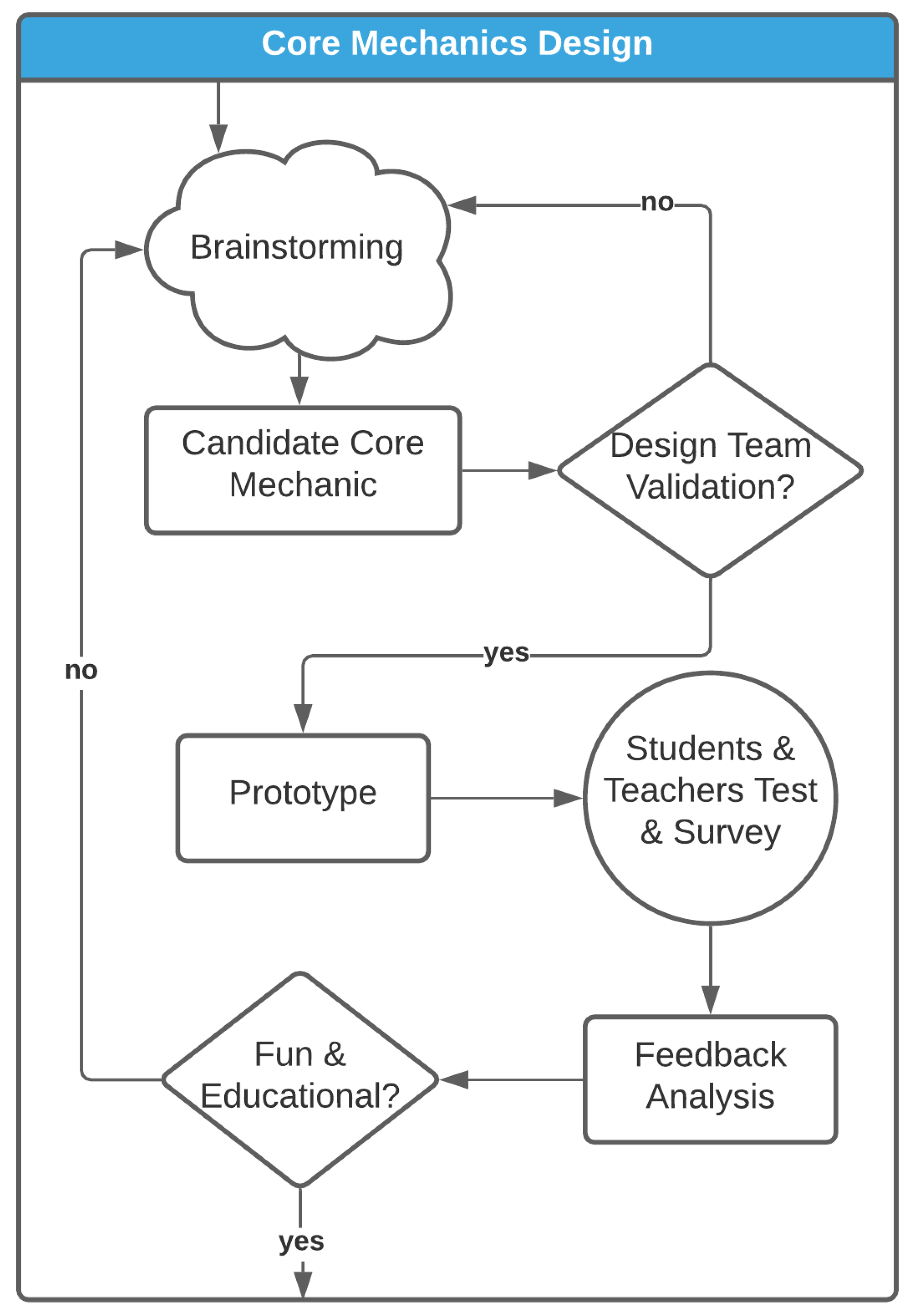 Sustainability 13 03290 g002
