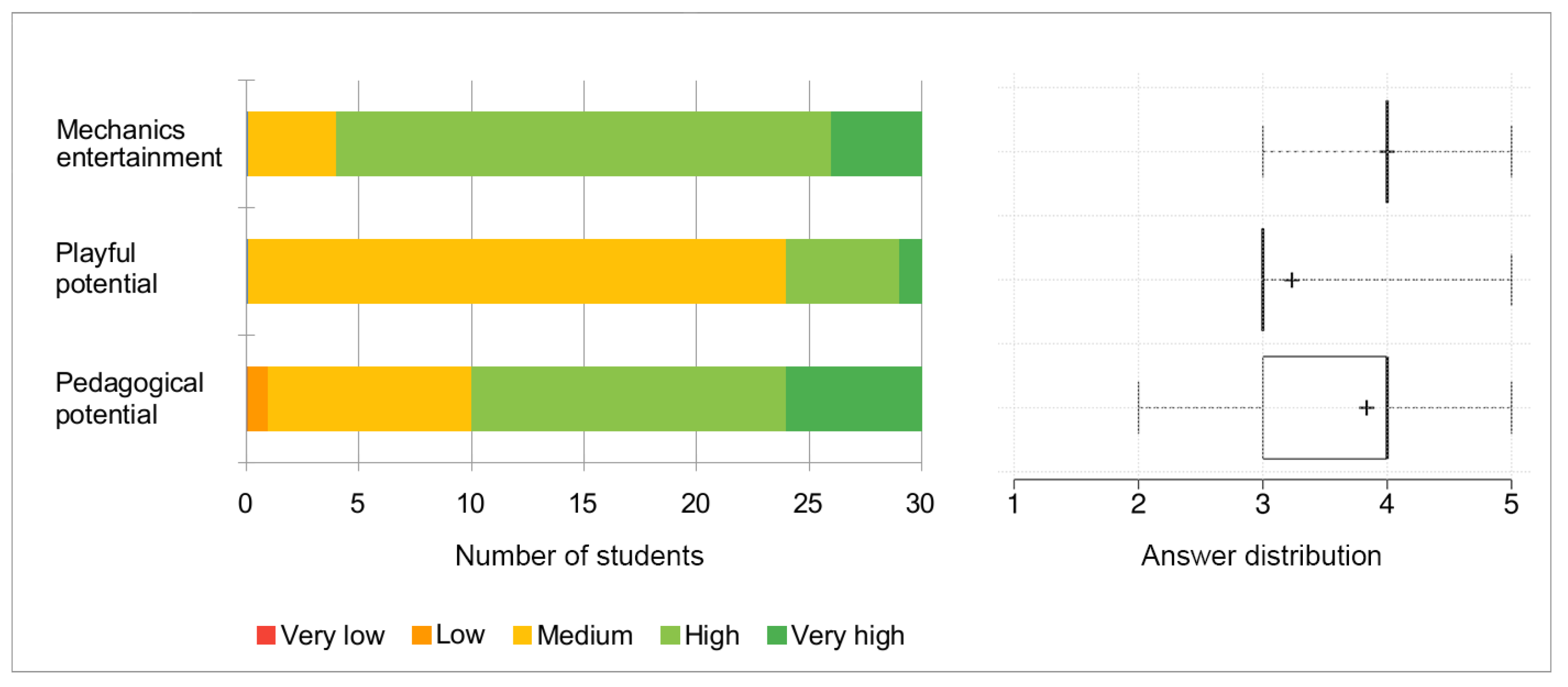 Sustainability 13 03290 g006