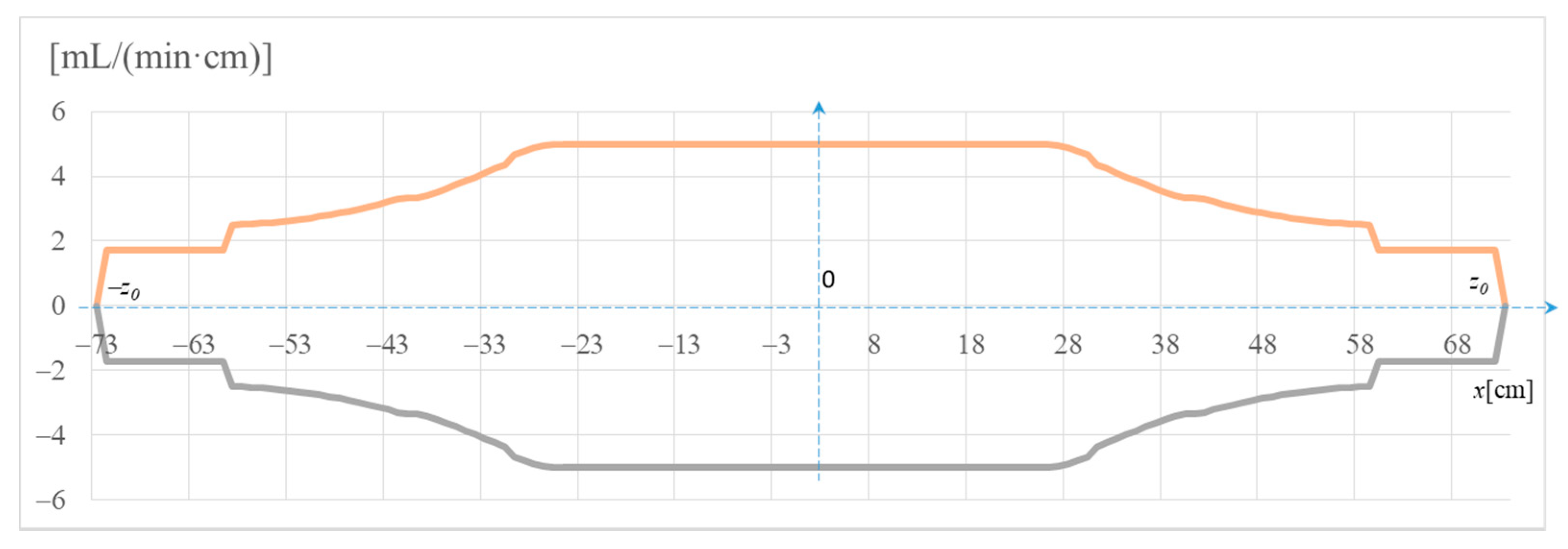 Sustainability 13 03291 g003